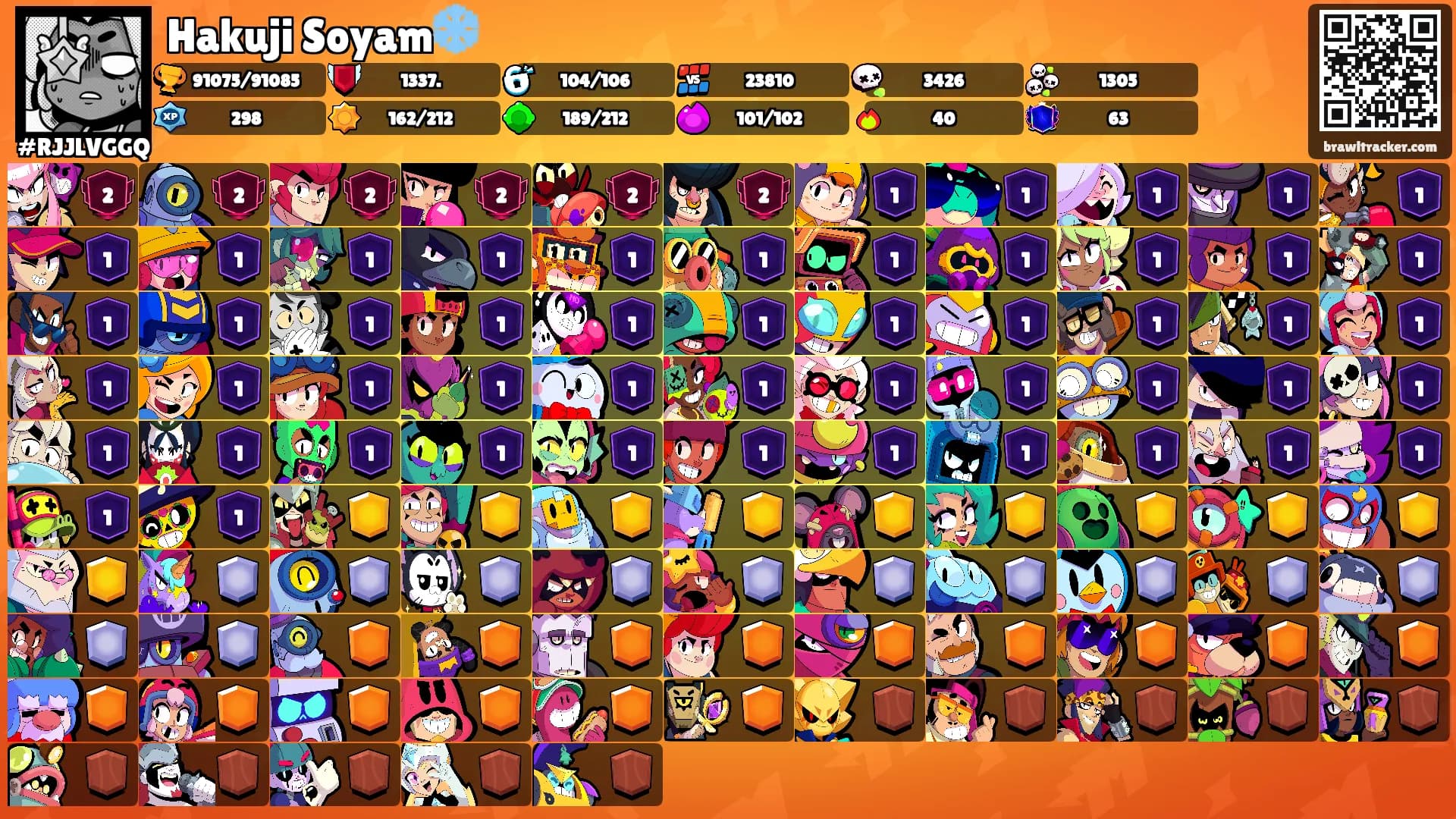 Hakuji Soyam❄️'s Ranks
