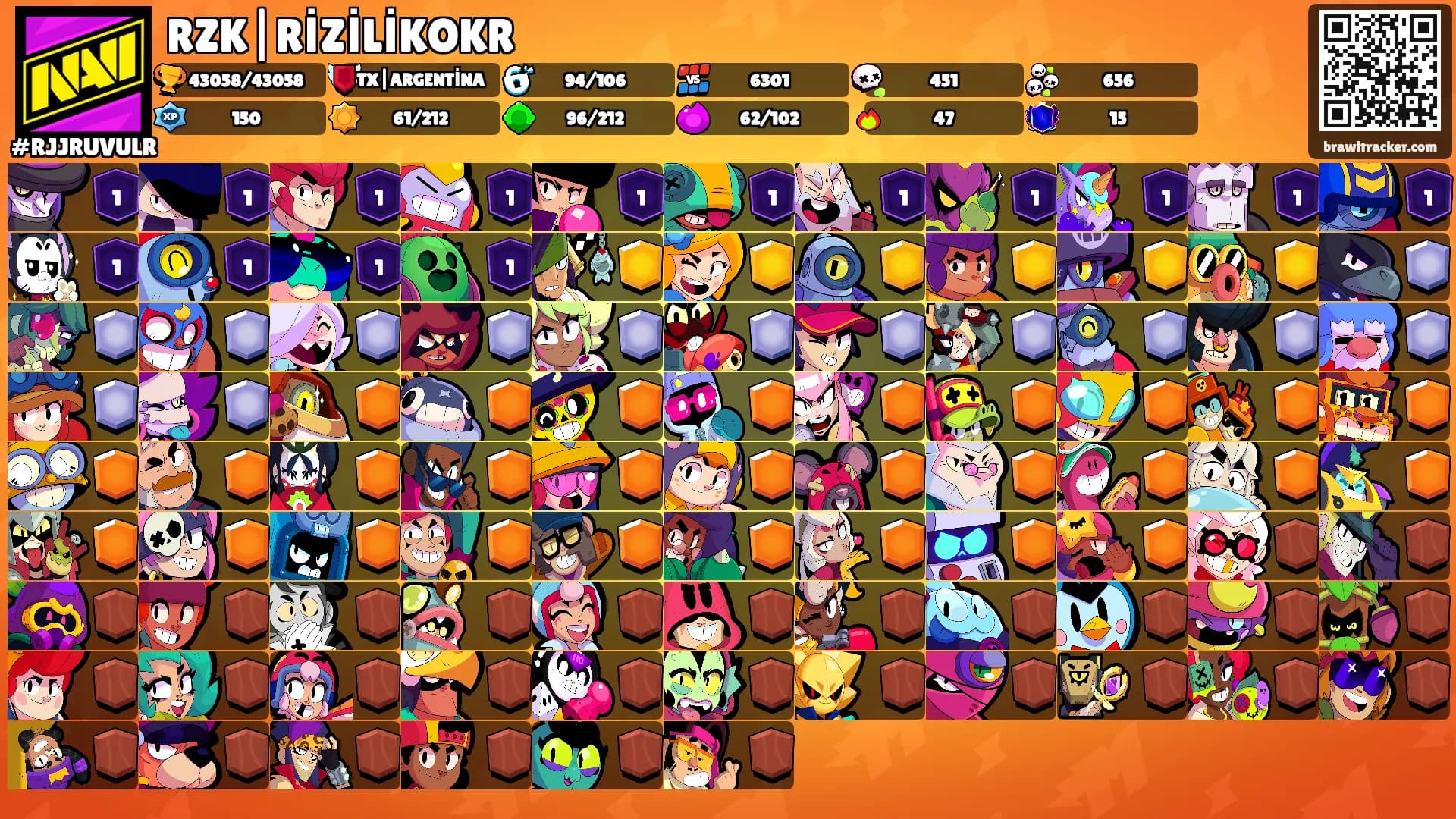RZK|RİZİLİKOKR's Ranks
