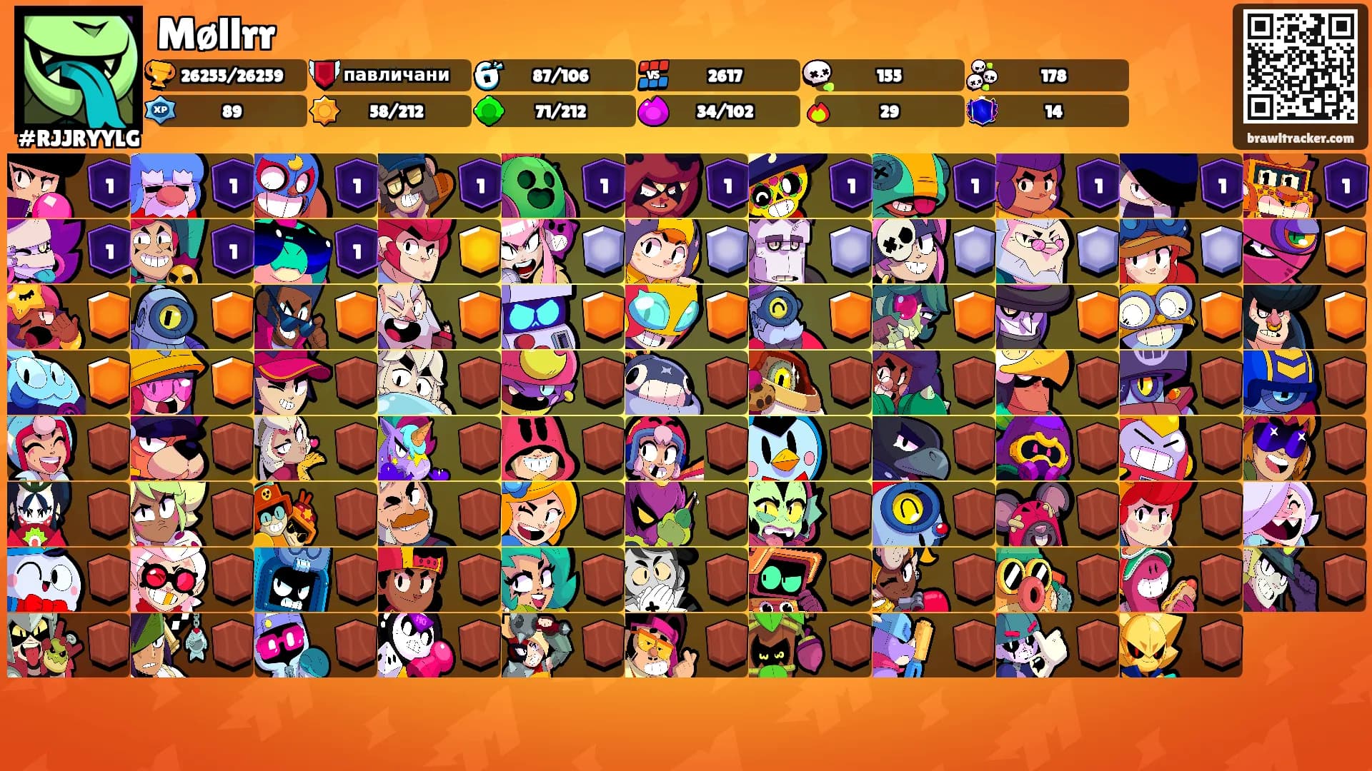 Møllrr's Ranks