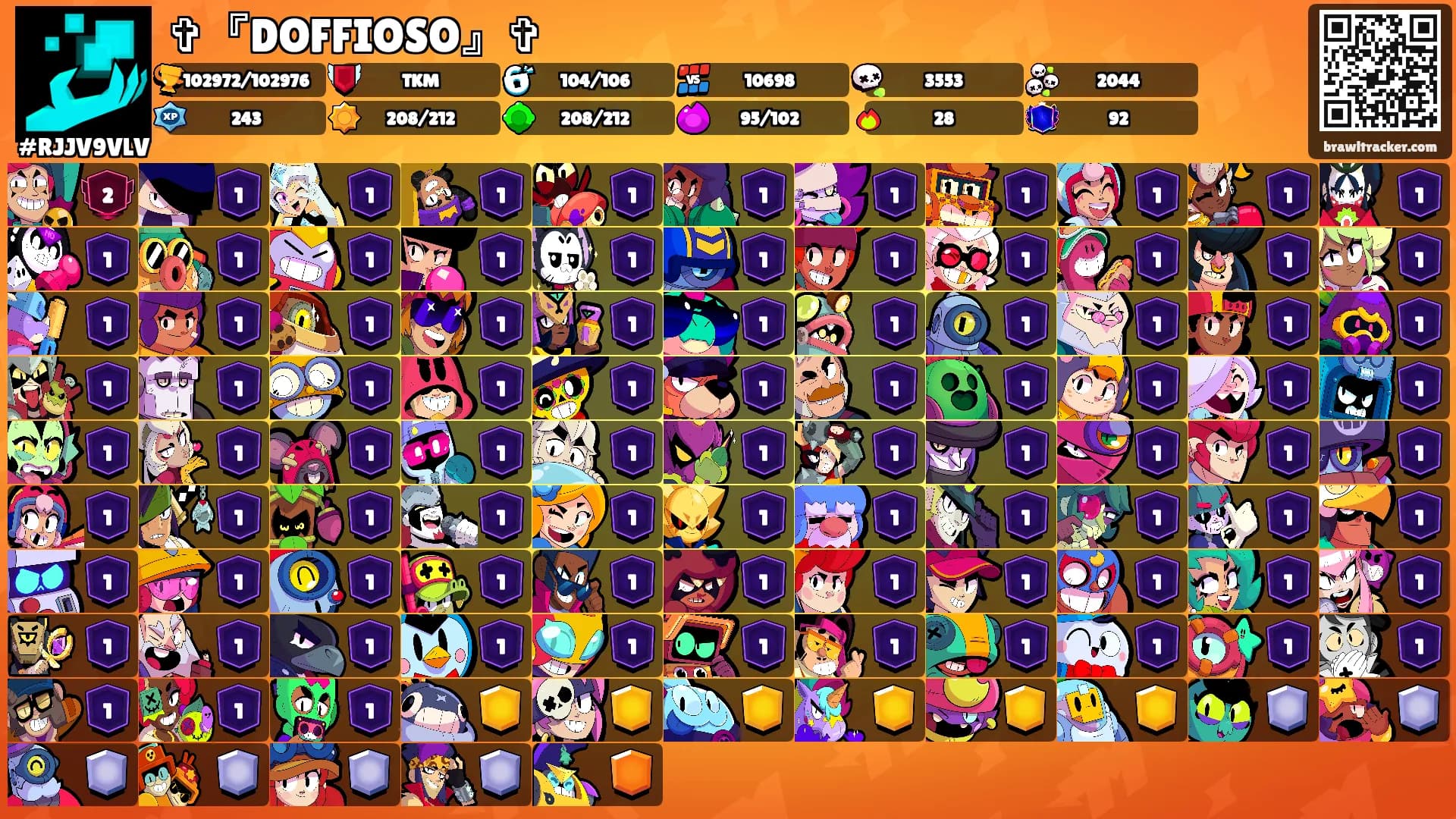 ✞『DOFFIOSO』✞'s Ranks
