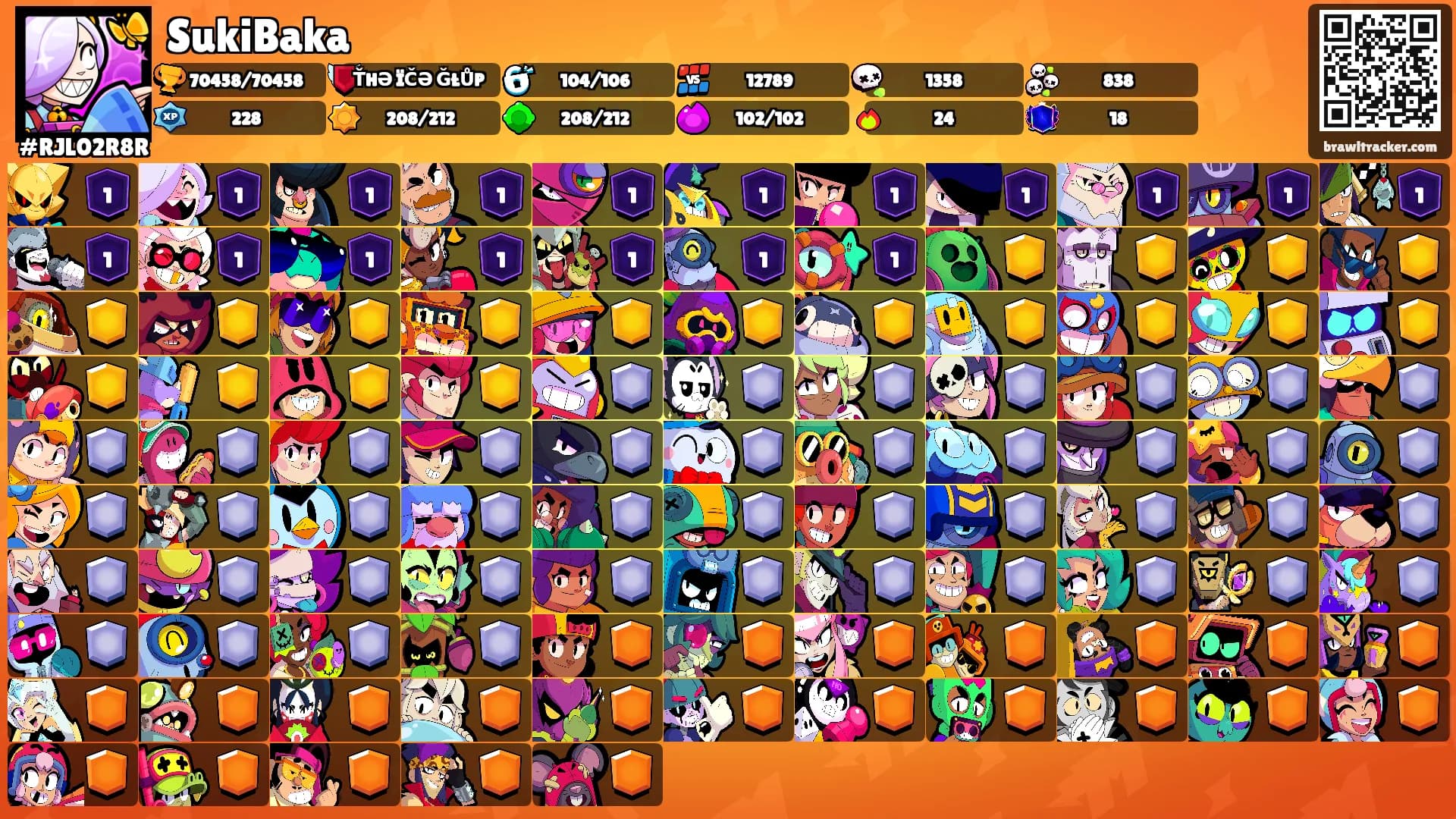 SukiBaka's Ranks