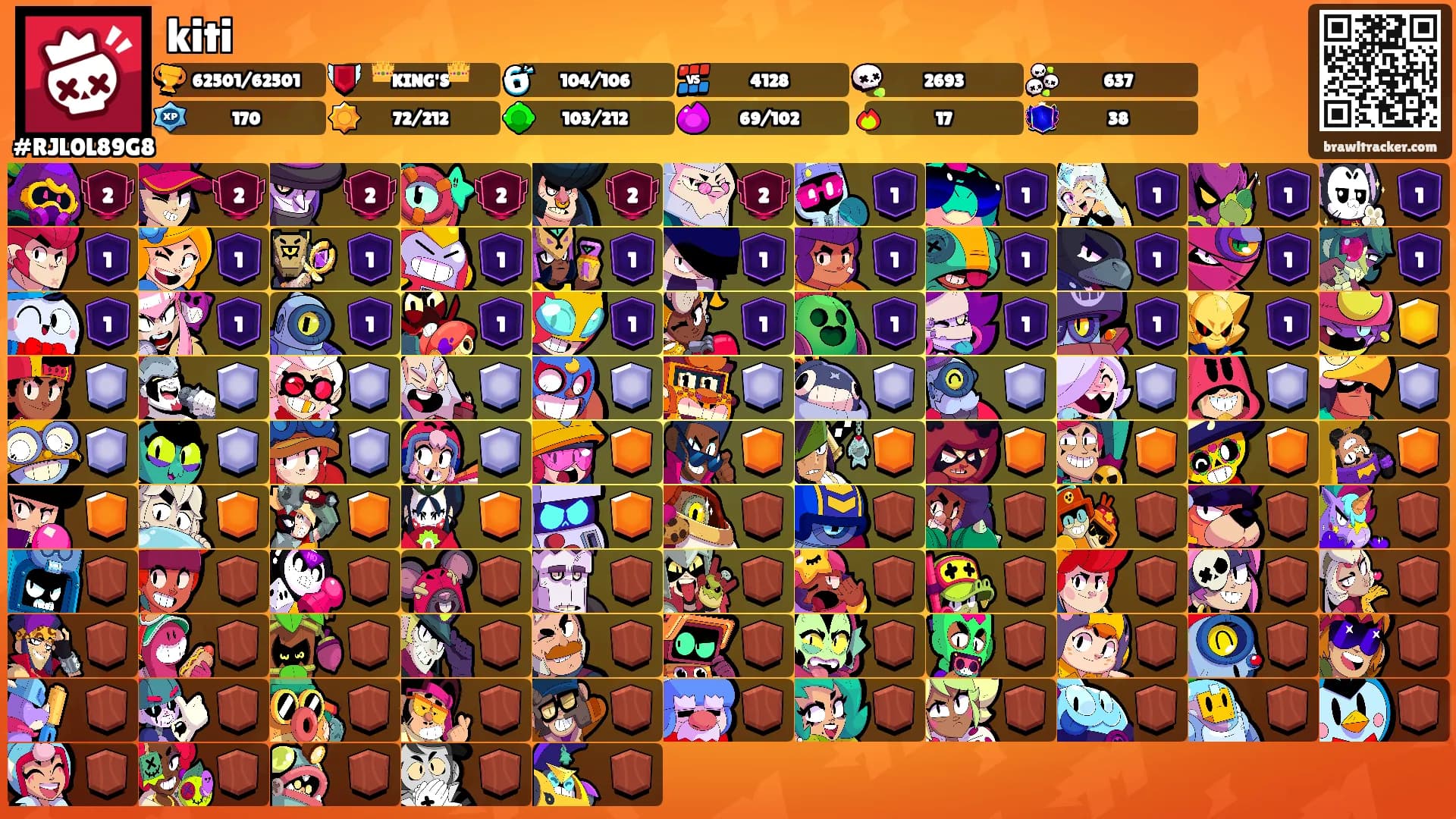 kiti's Ranks