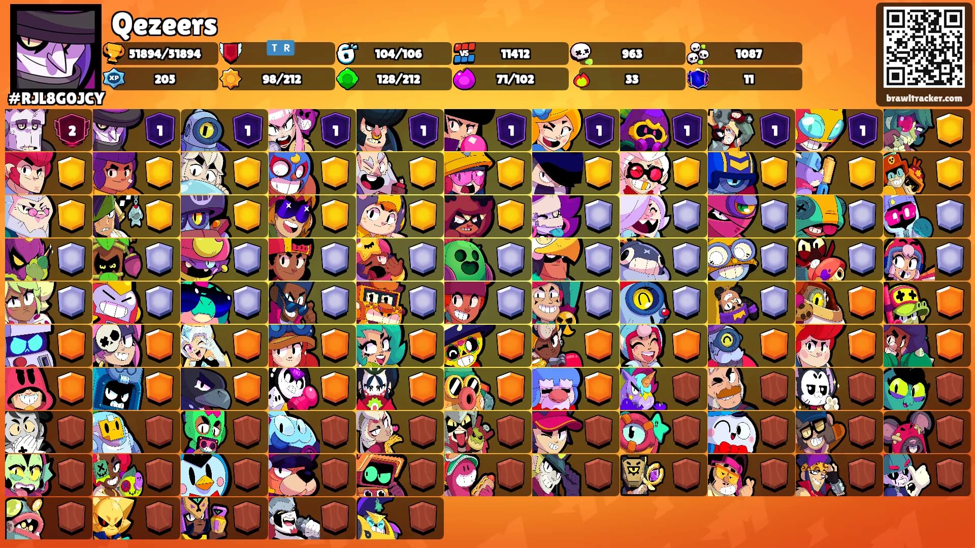 Qezeers's Ranks