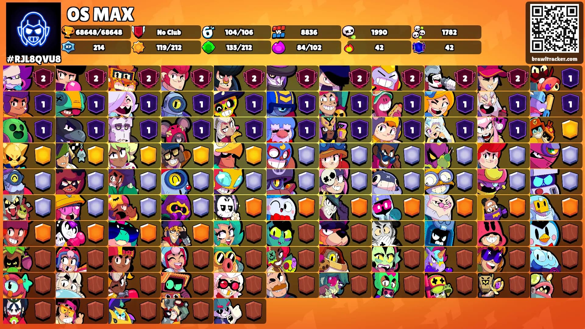 OS MAX's Ranks