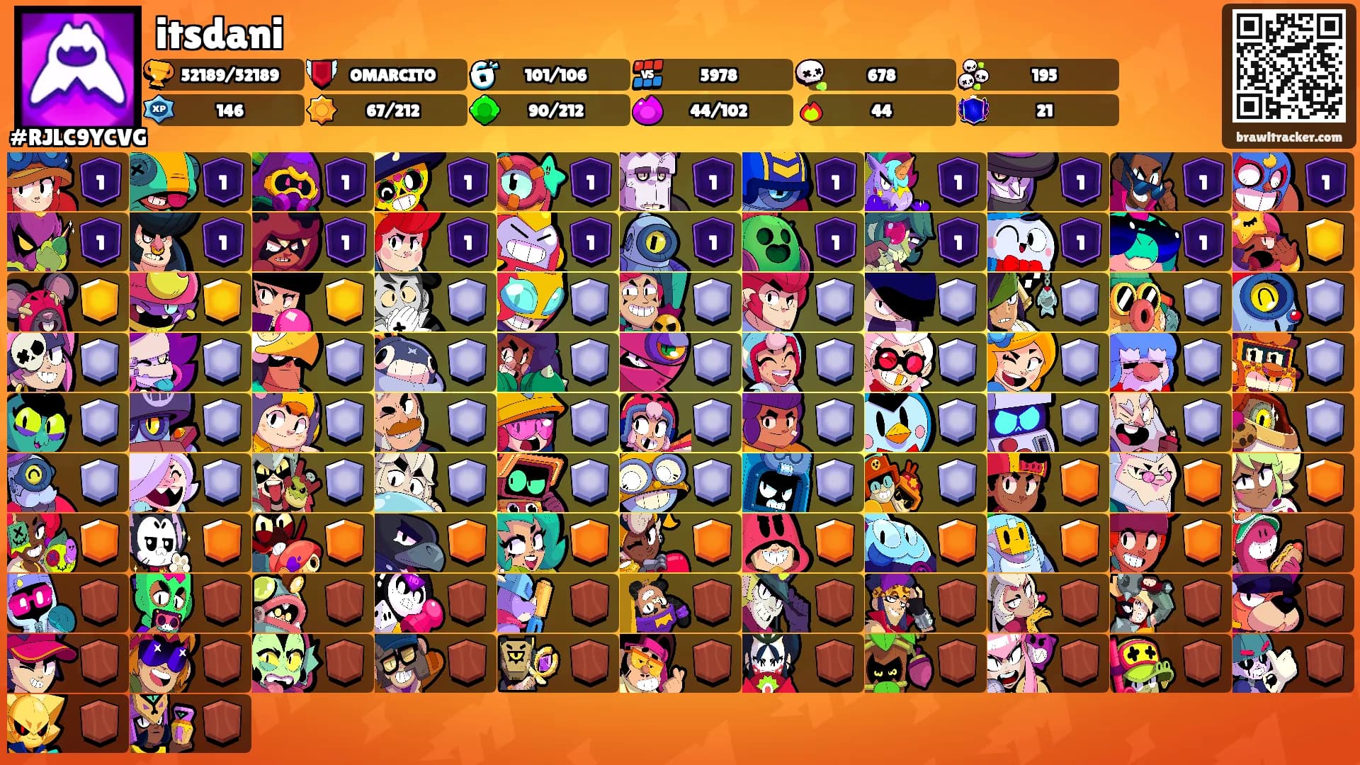 itsdani's Ranks