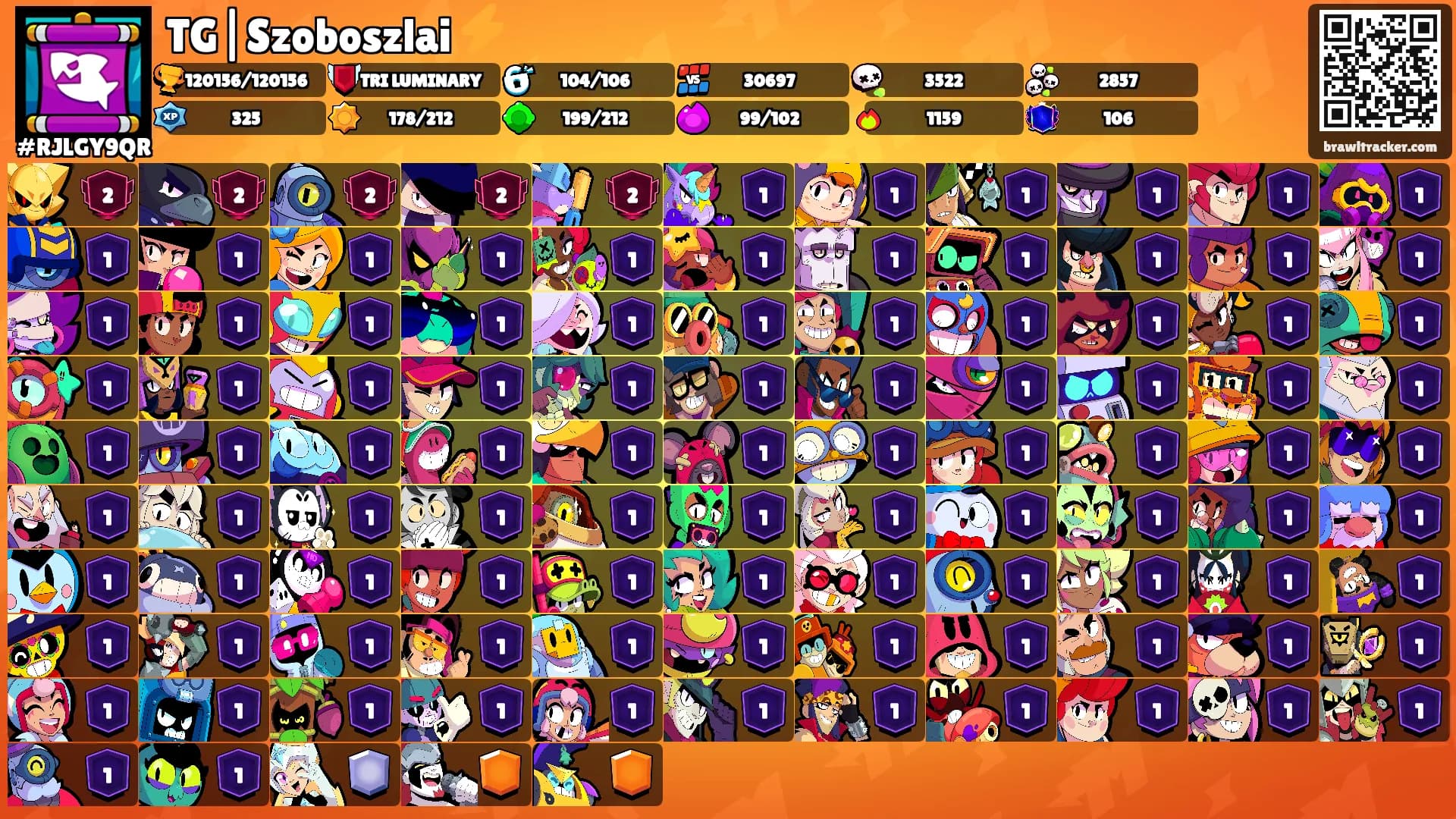 TG|Szoboszlai ⚡'s Ranks
