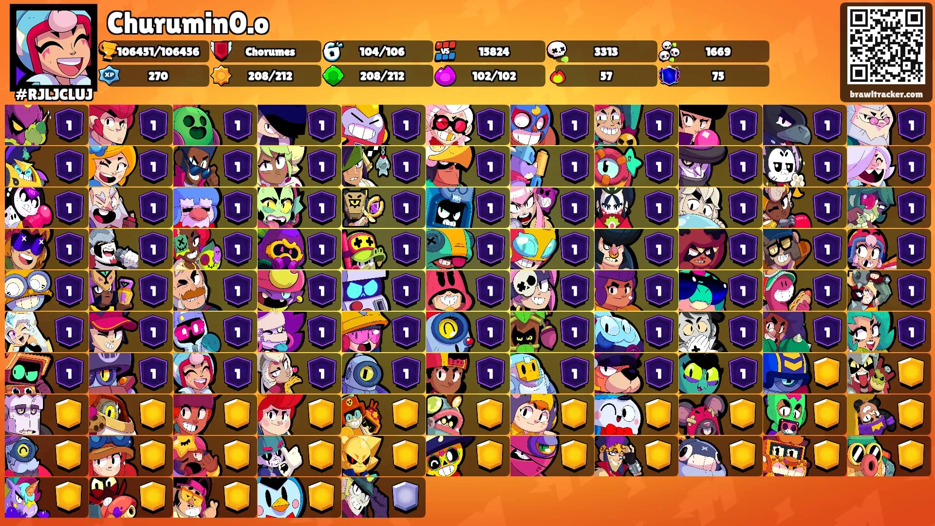 Churumin0.o's Ranks