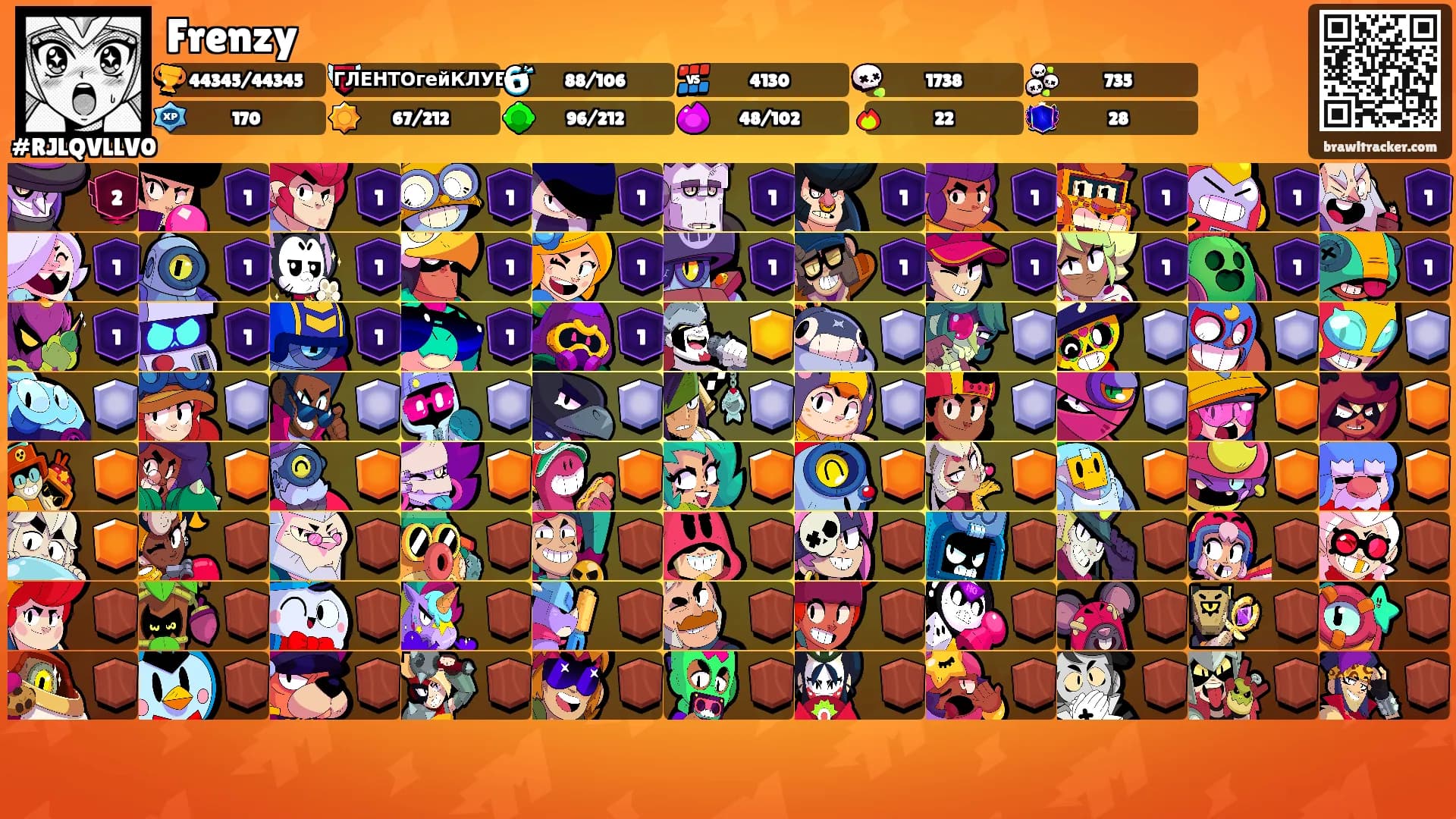 Frenzy's Ranks