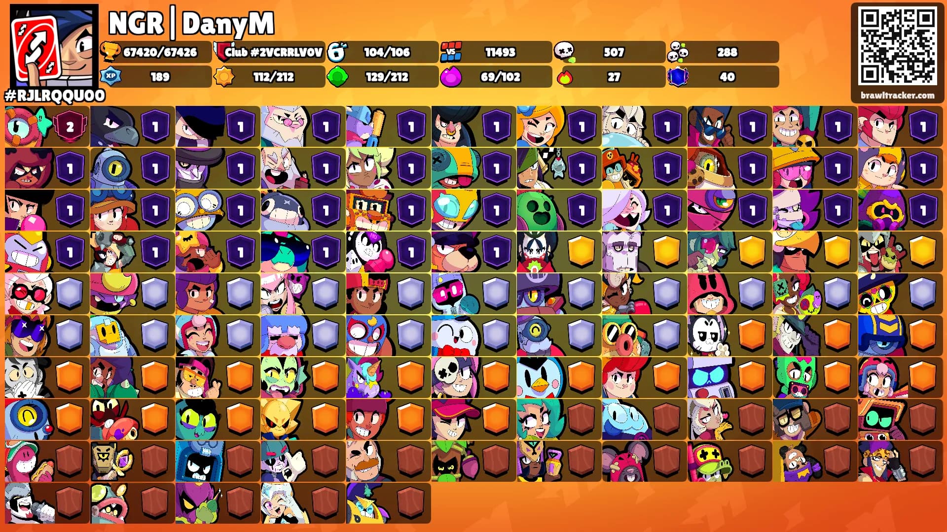 NGR|DanyM's Ranks
