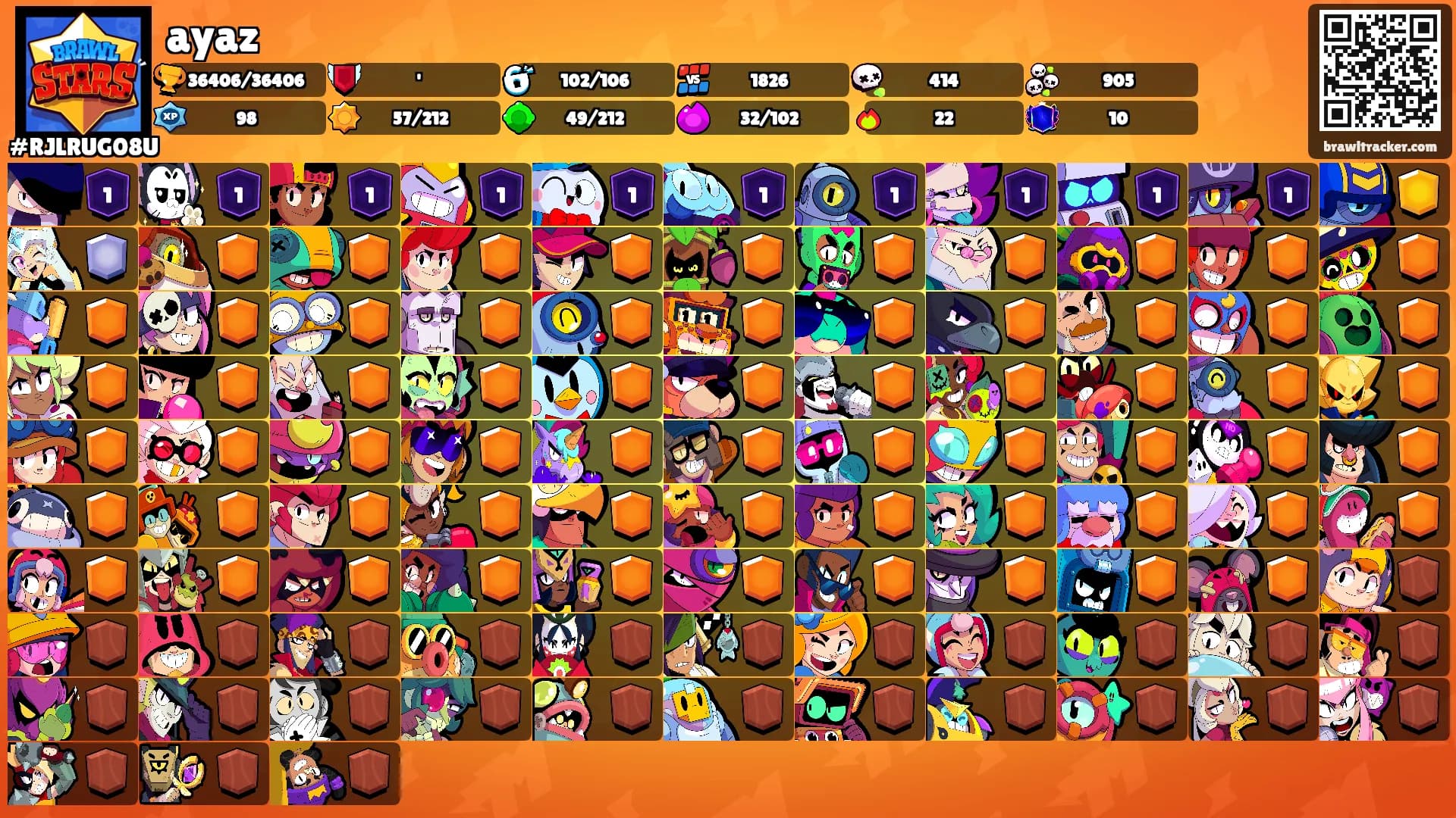 ayaz's Ranks