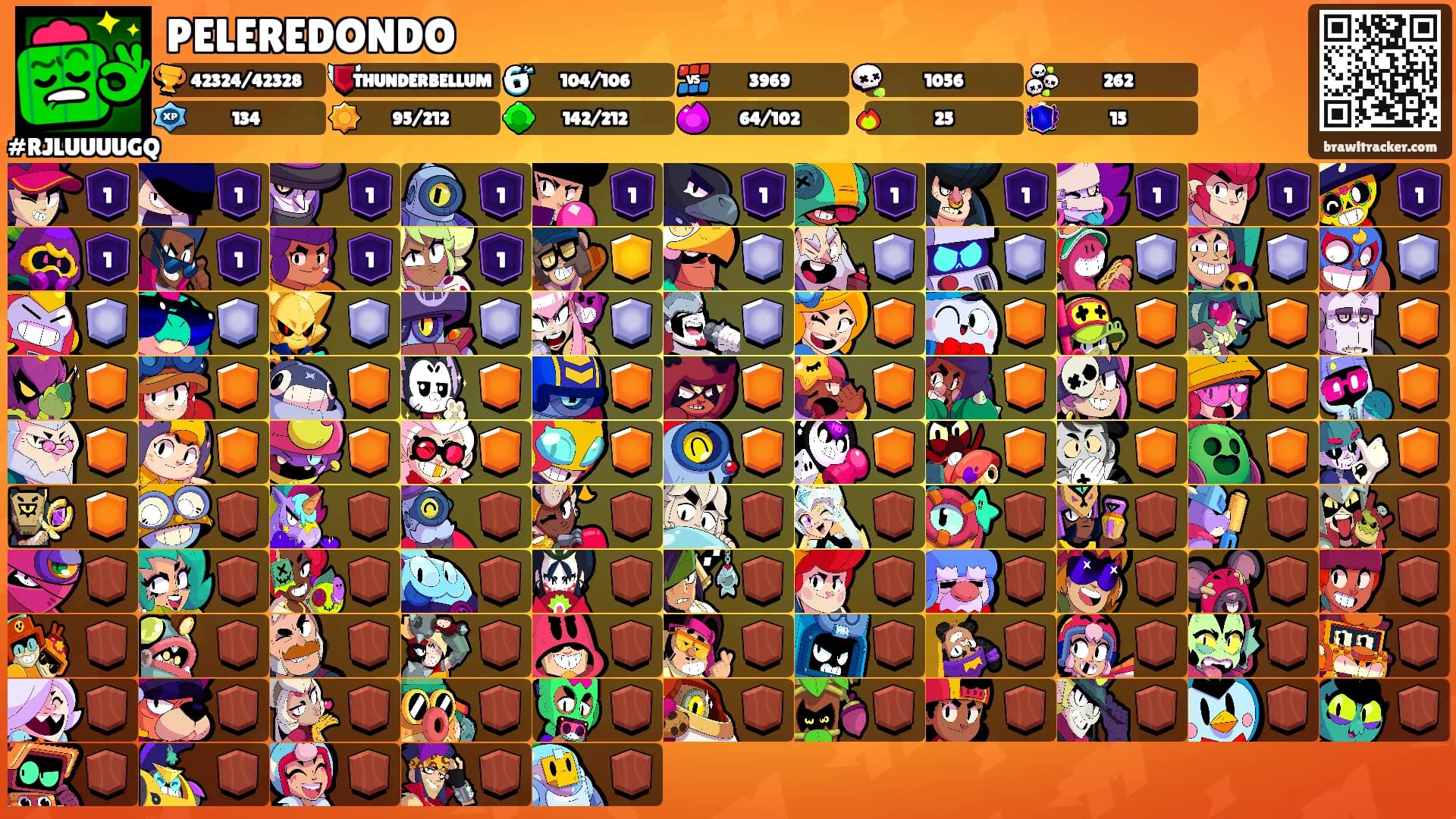 PELEREDONDO's Ranks