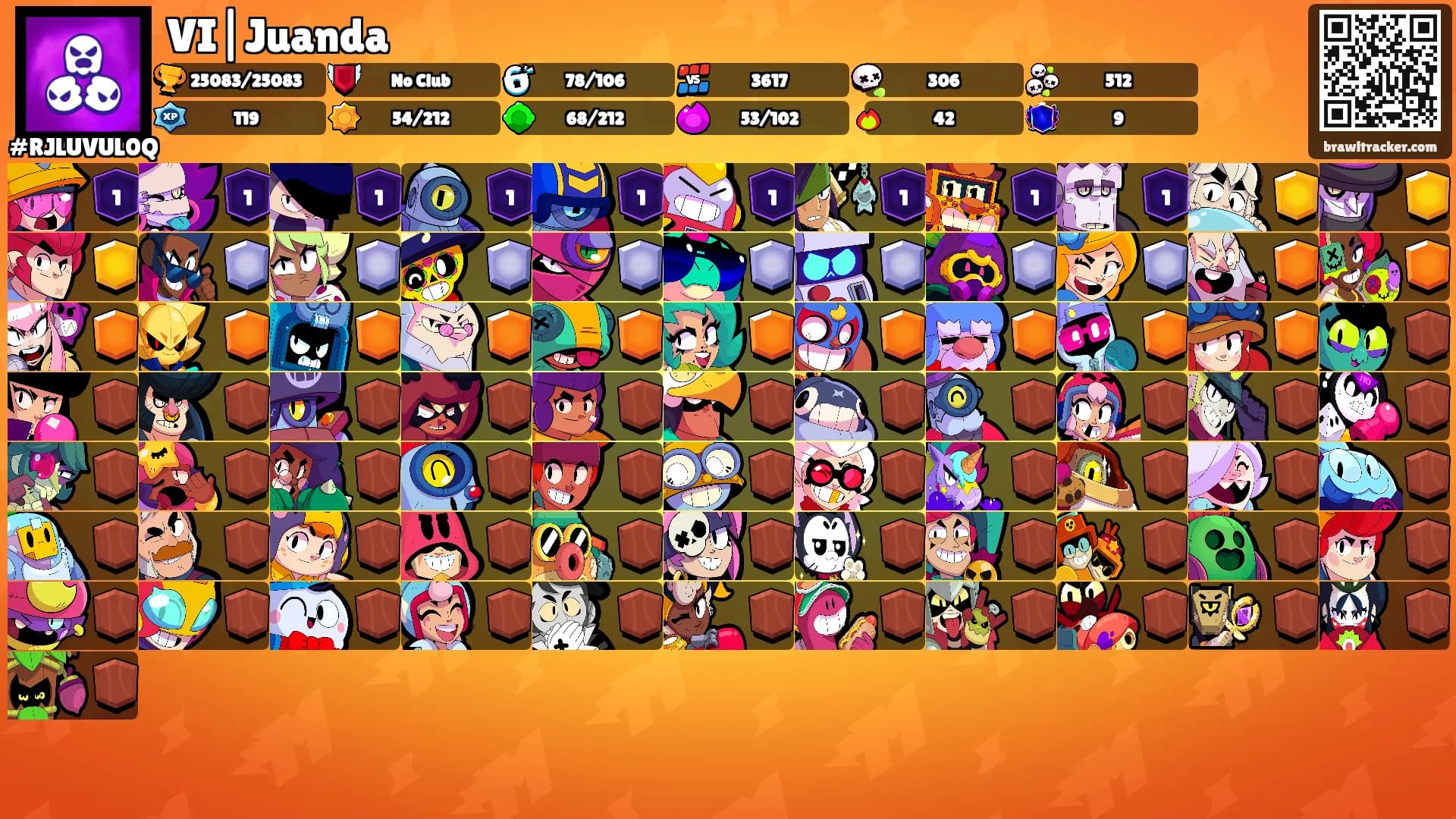VI|Juanda's Ranks