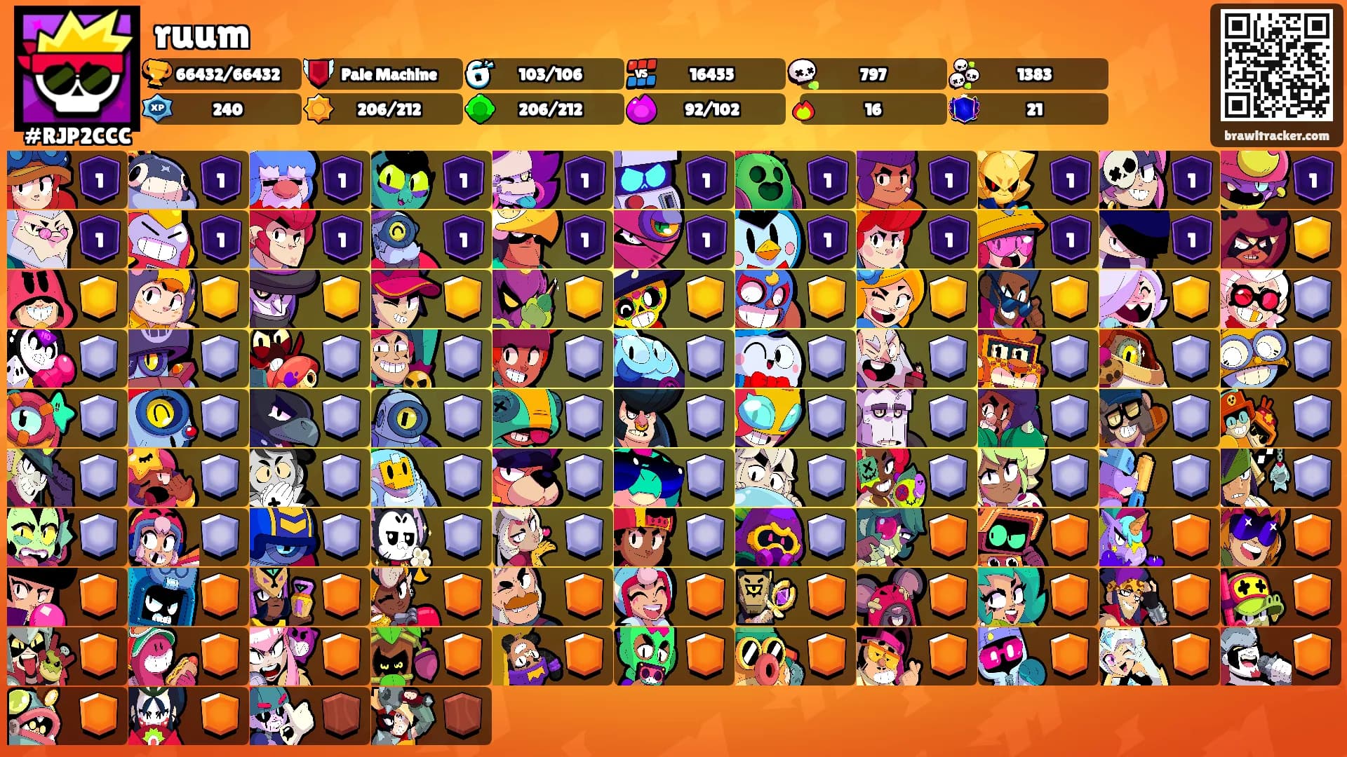 ruum's Ranks