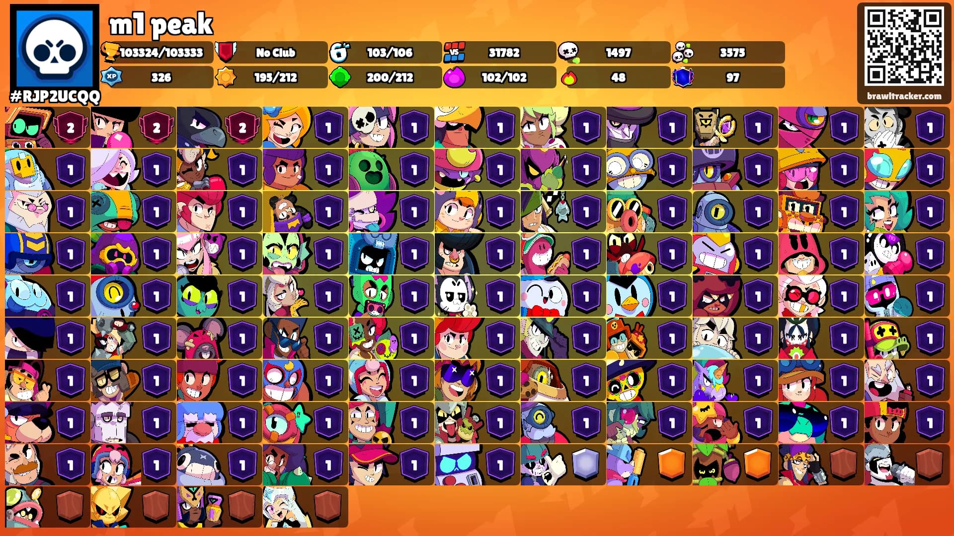 m1 peak's Ranks
