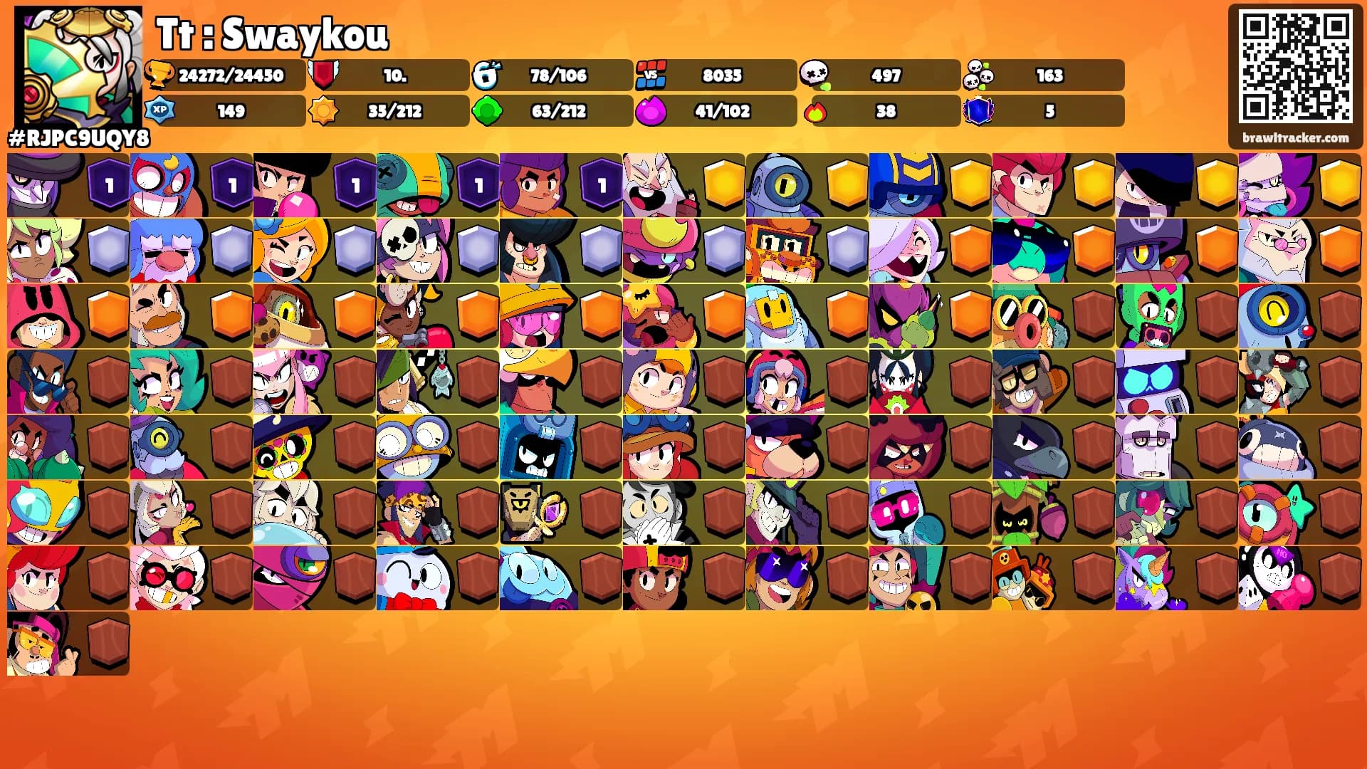 Tt : Swaykou's Ranks