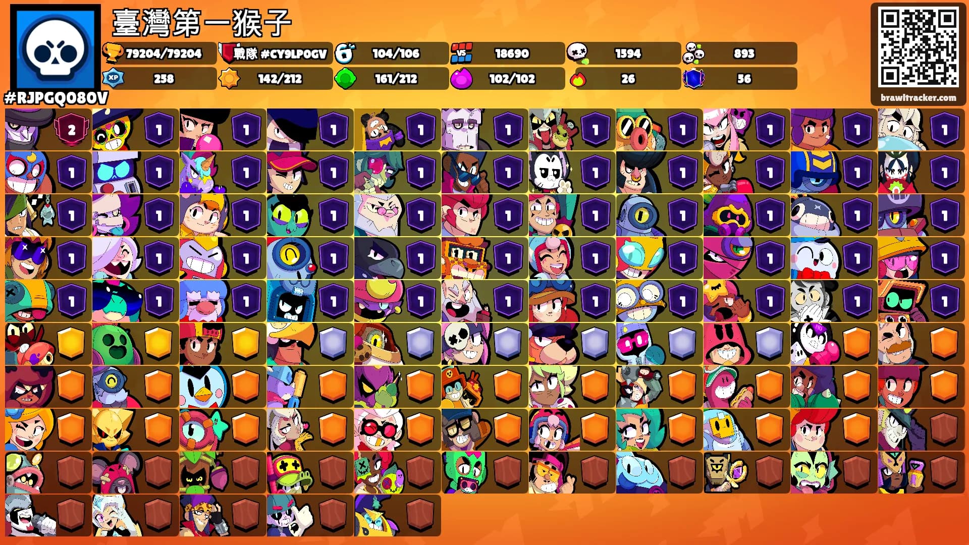 臺灣第一猴子's Ranks