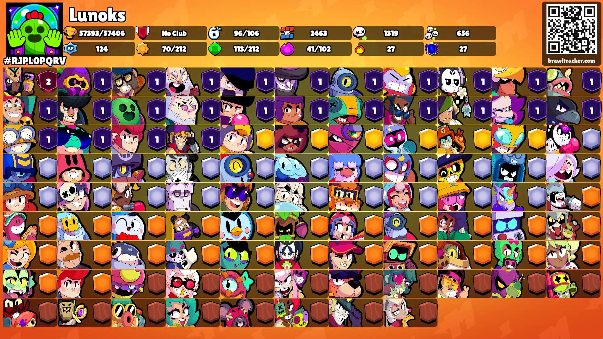 Lunoks's Ranks