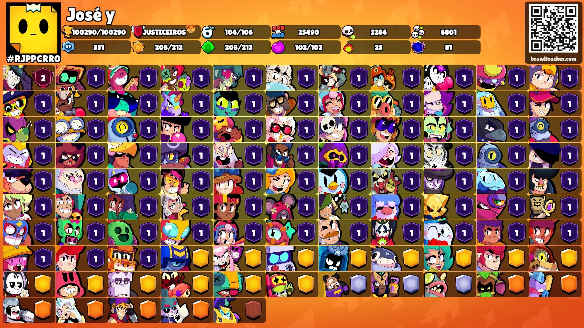 José y's Ranks