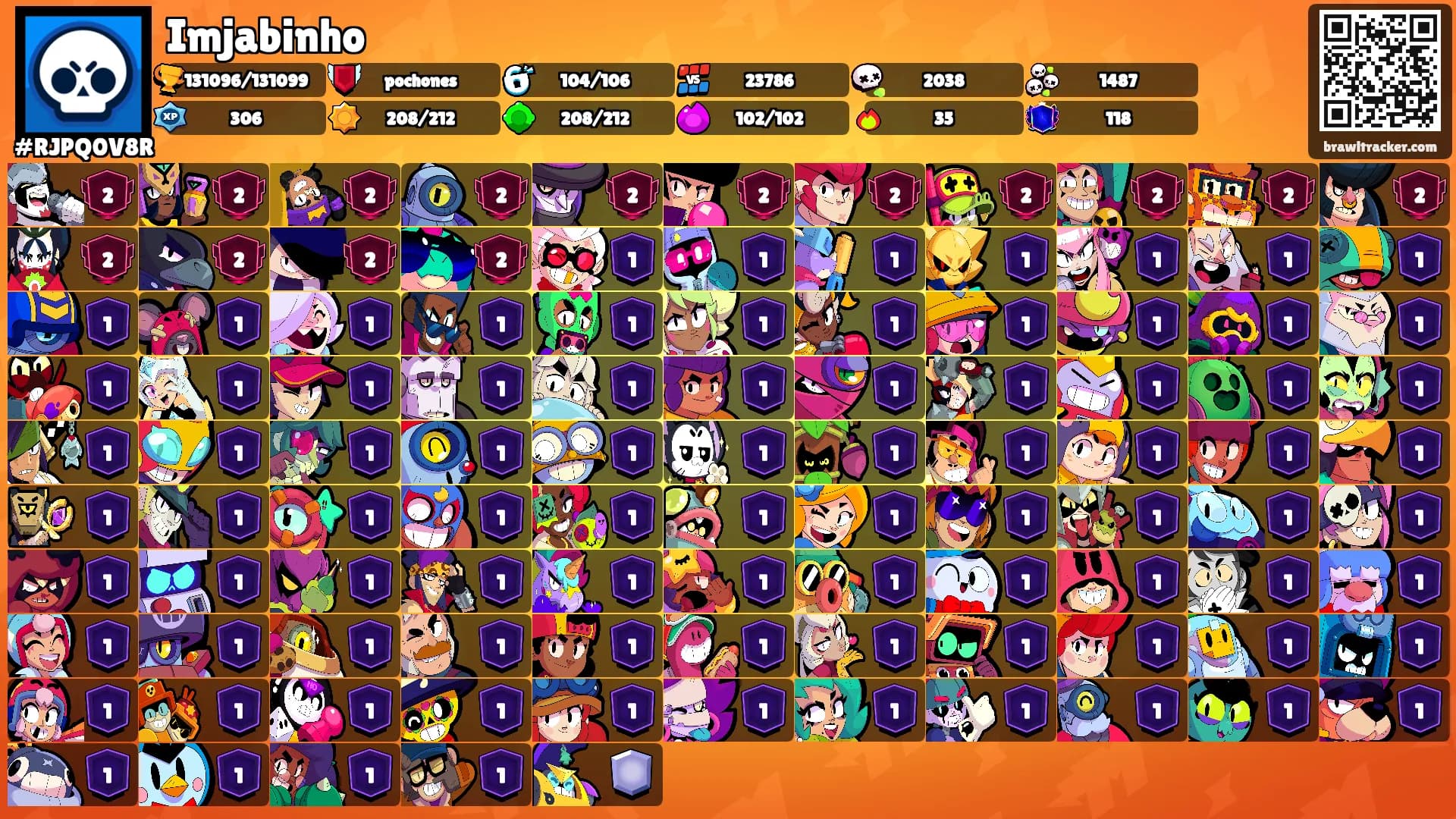 Imjabinho's Ranks