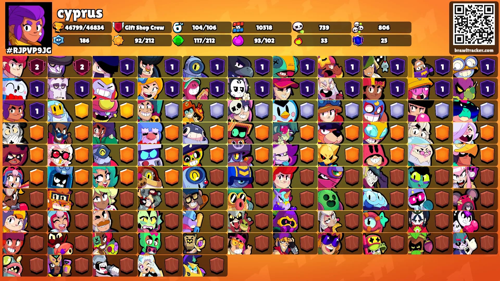 cyprus's Ranks