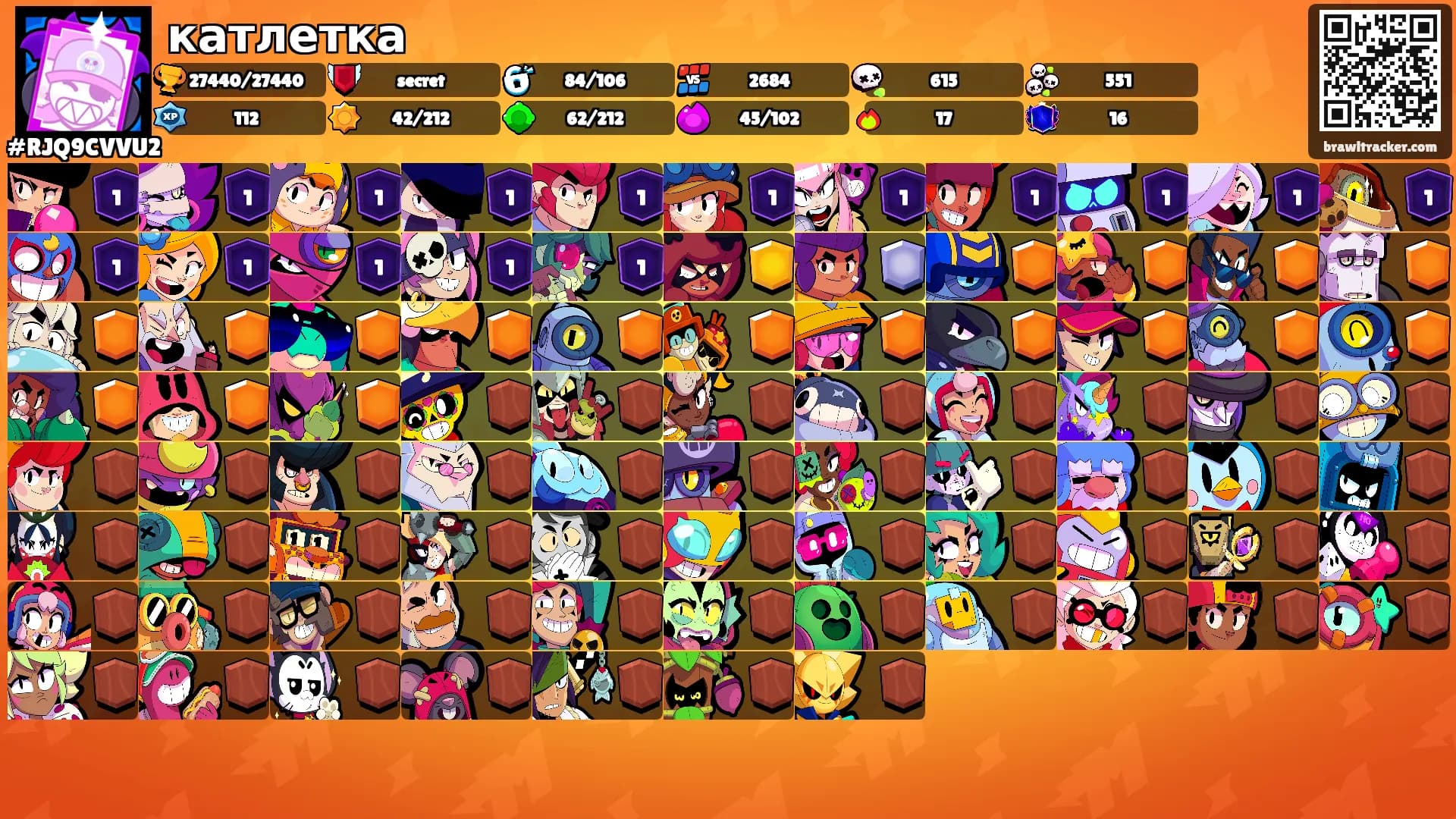 катлетка's Ranks