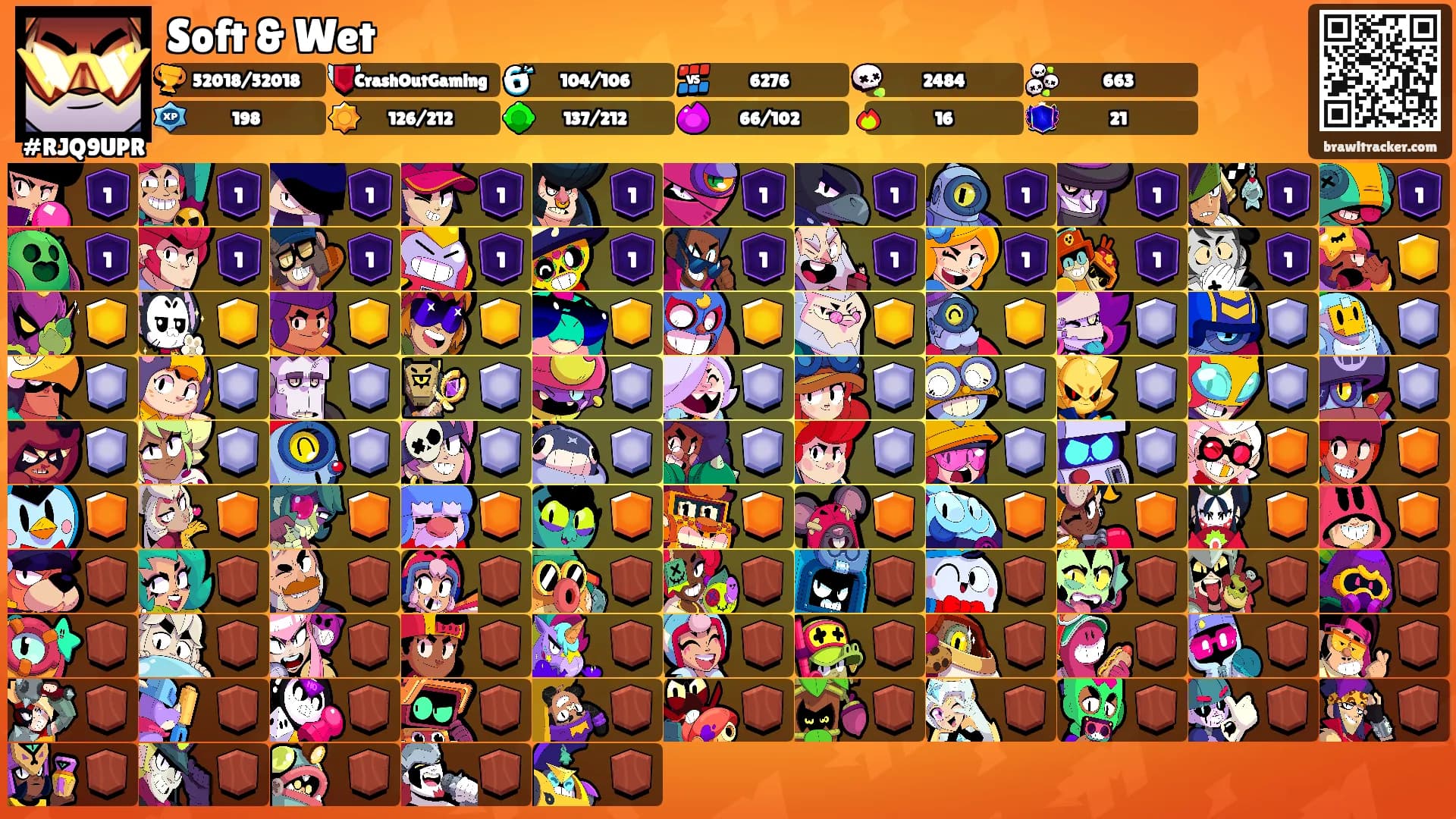 Soft & Wet's Ranks