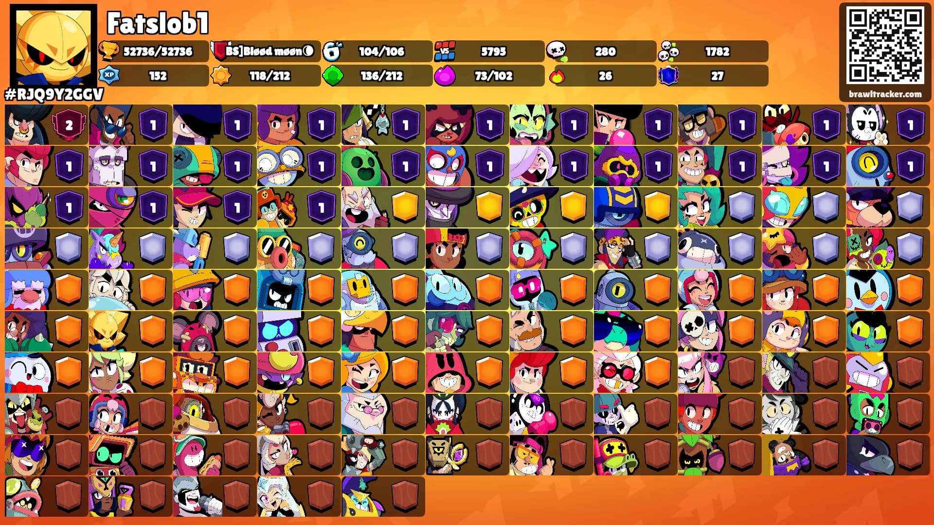 Fatslob1's Ranks