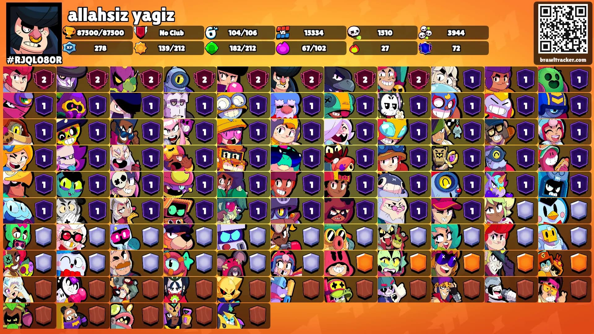 allahsiz yagiz's Ranks