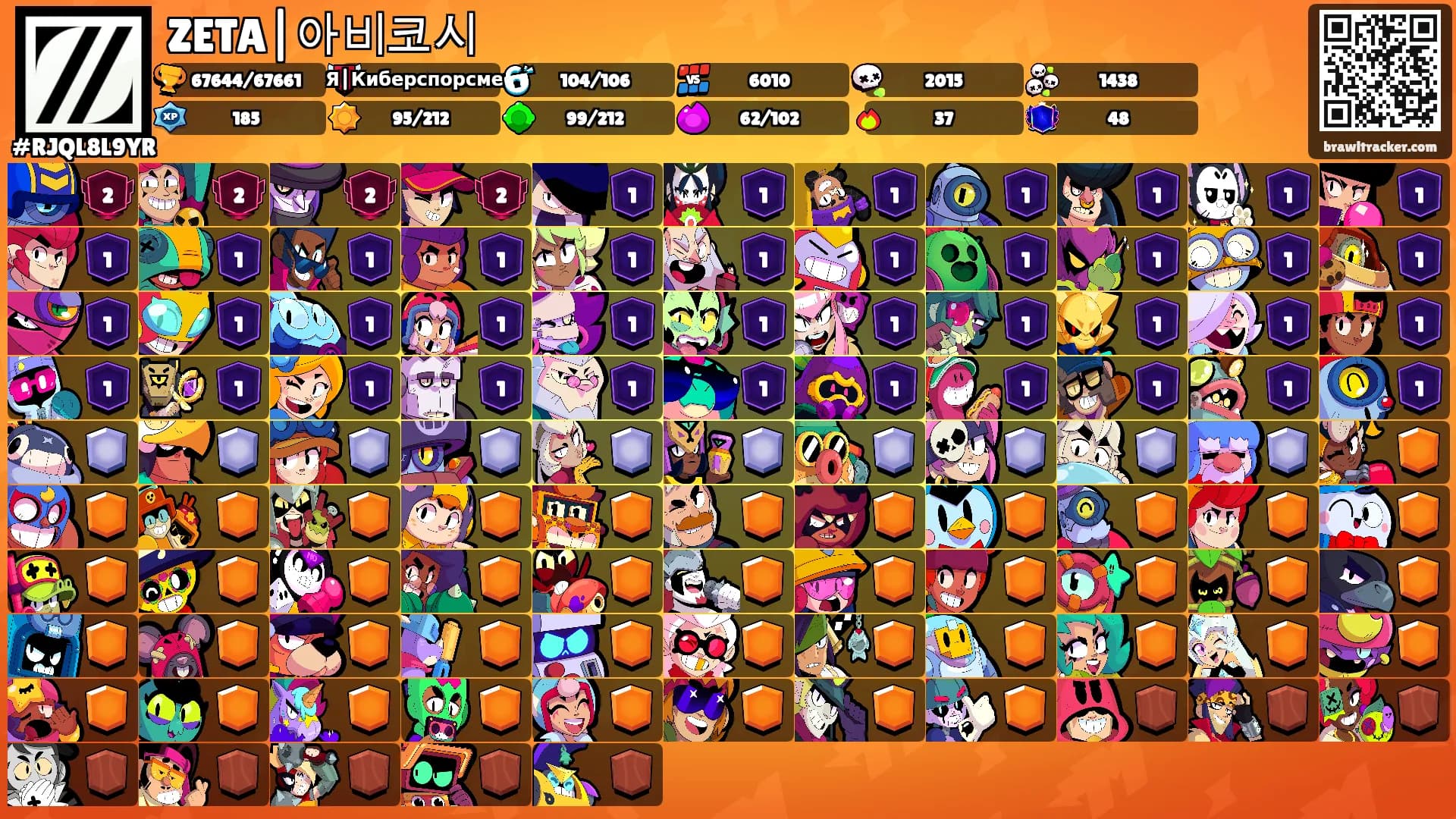 ZETA|아비코시's Ranks