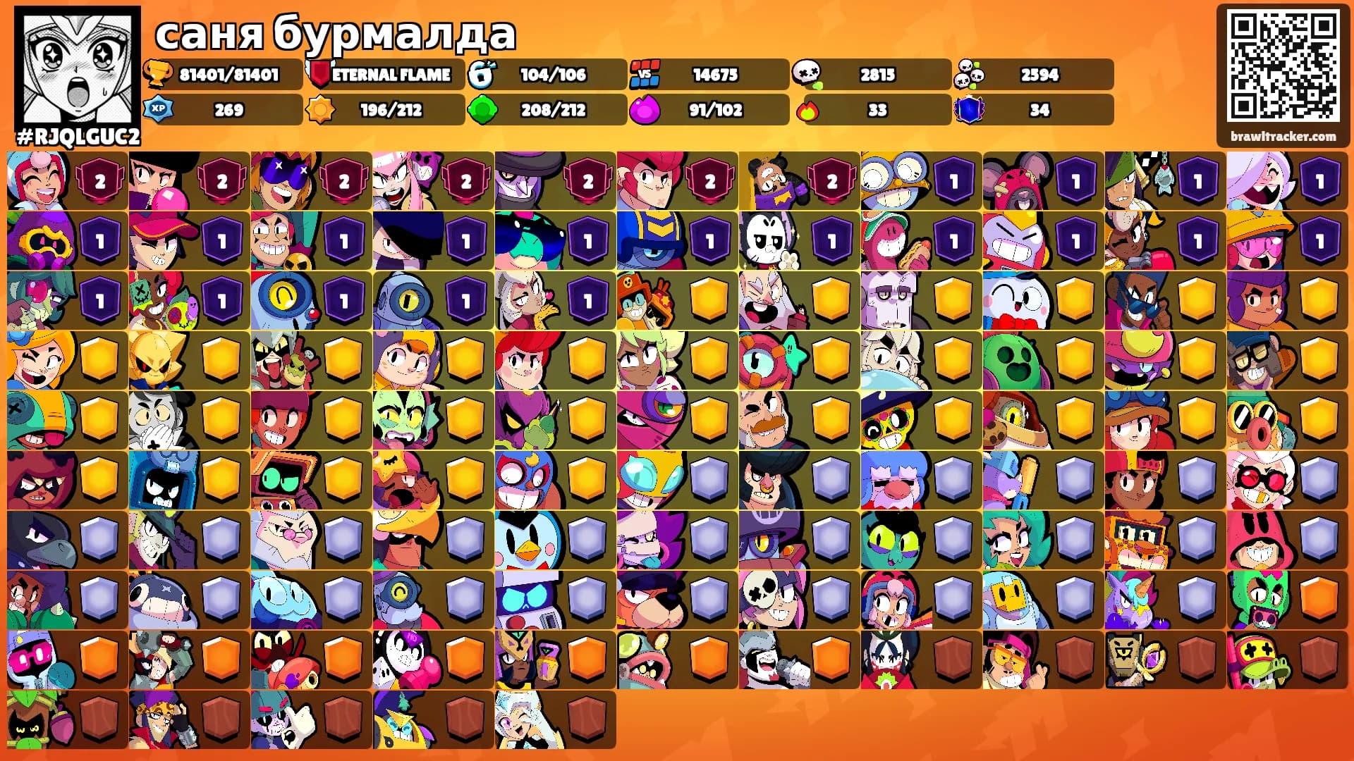 саня бурмалда's Ranks