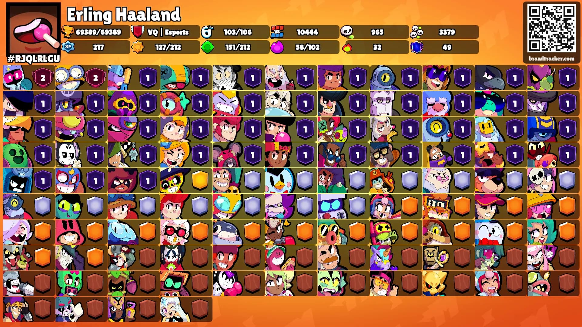 Erling Haaland's Ranks