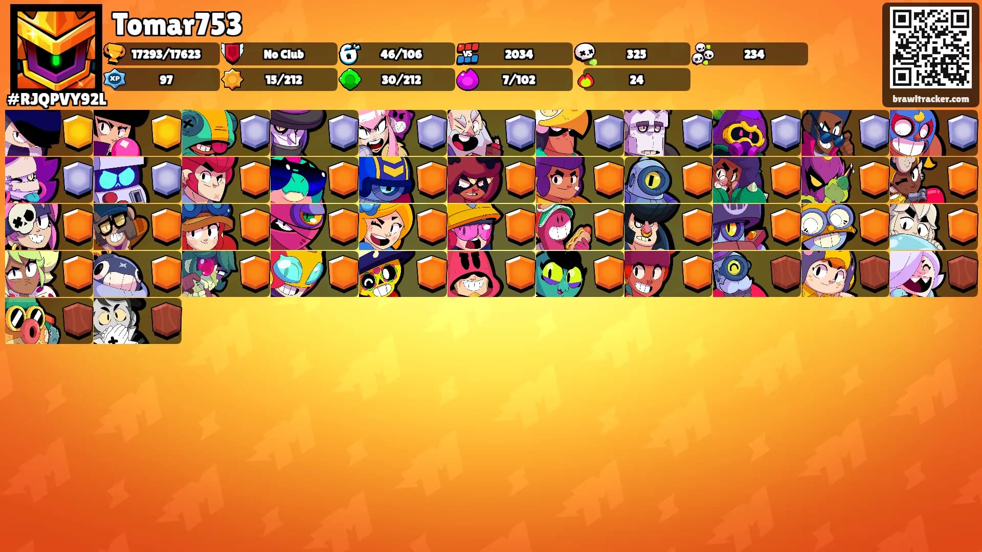 Tomar753's Ranks