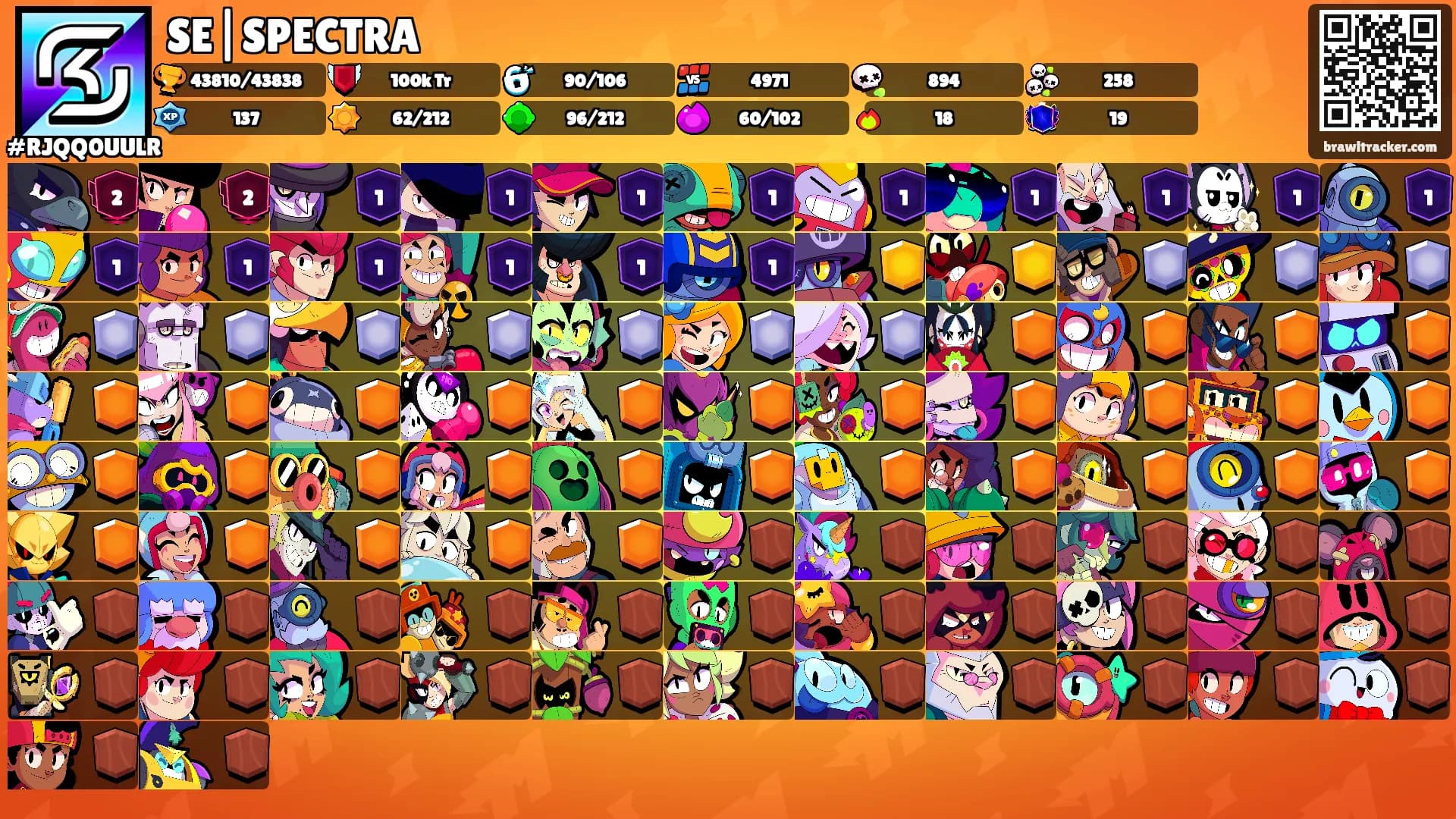 SE|SPECTRA's Ranks