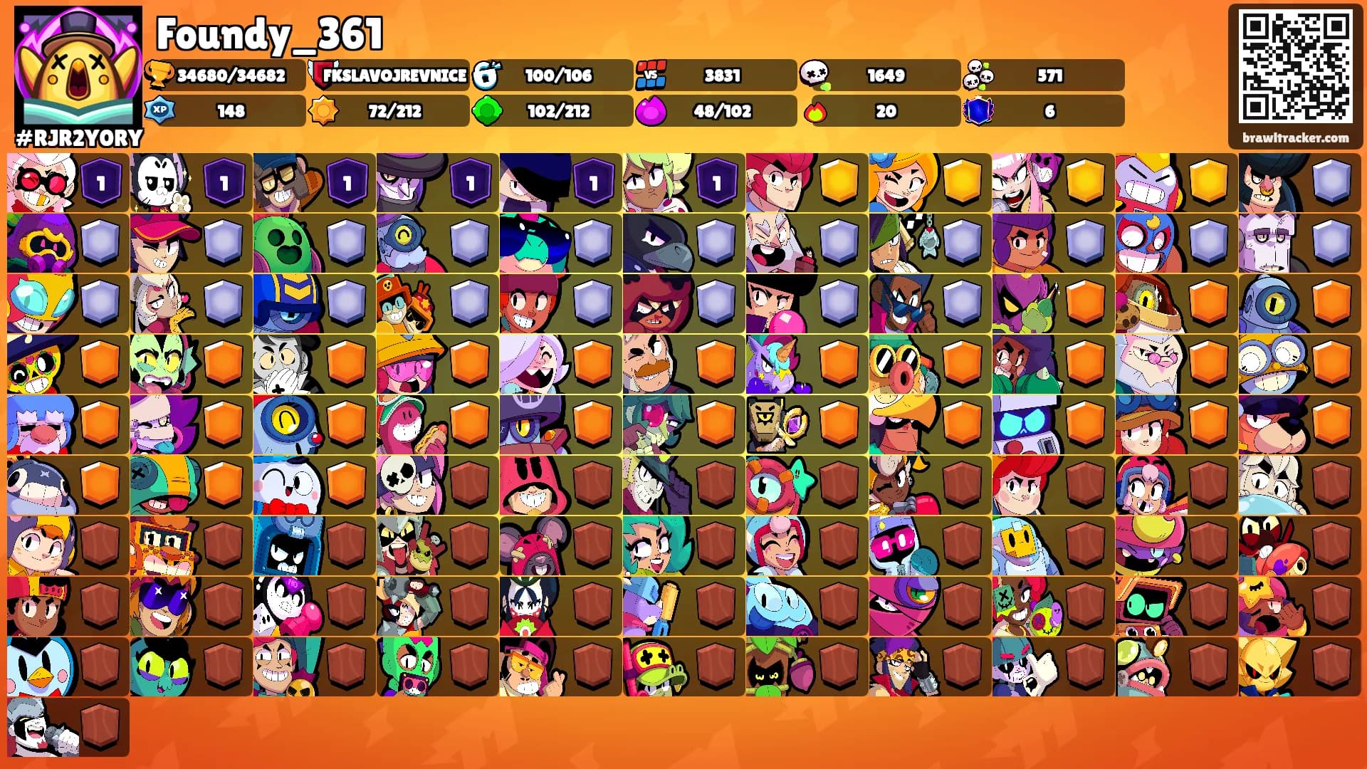 Foundy_361's Ranks