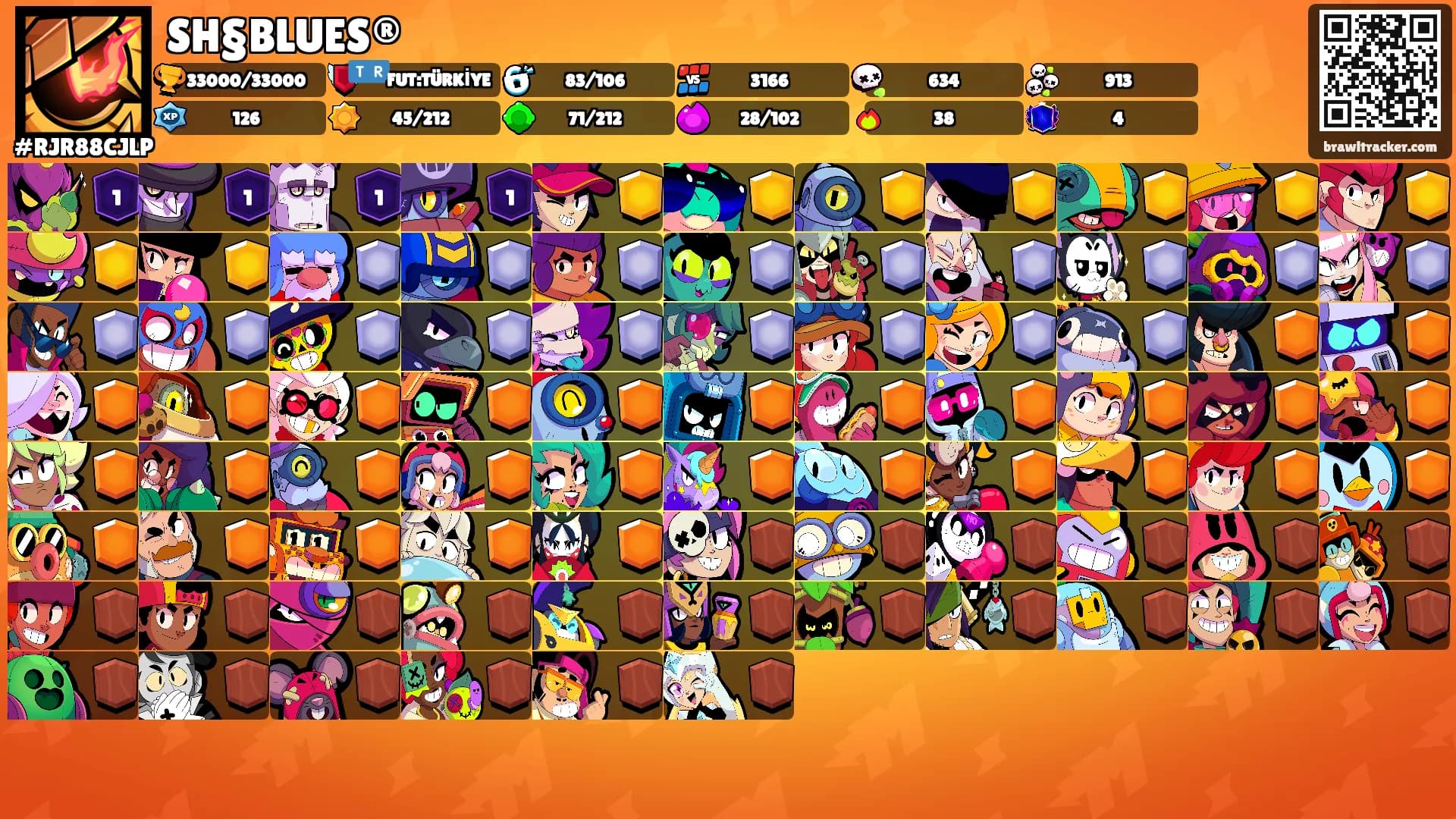 SH§BLUES®'s Ranks