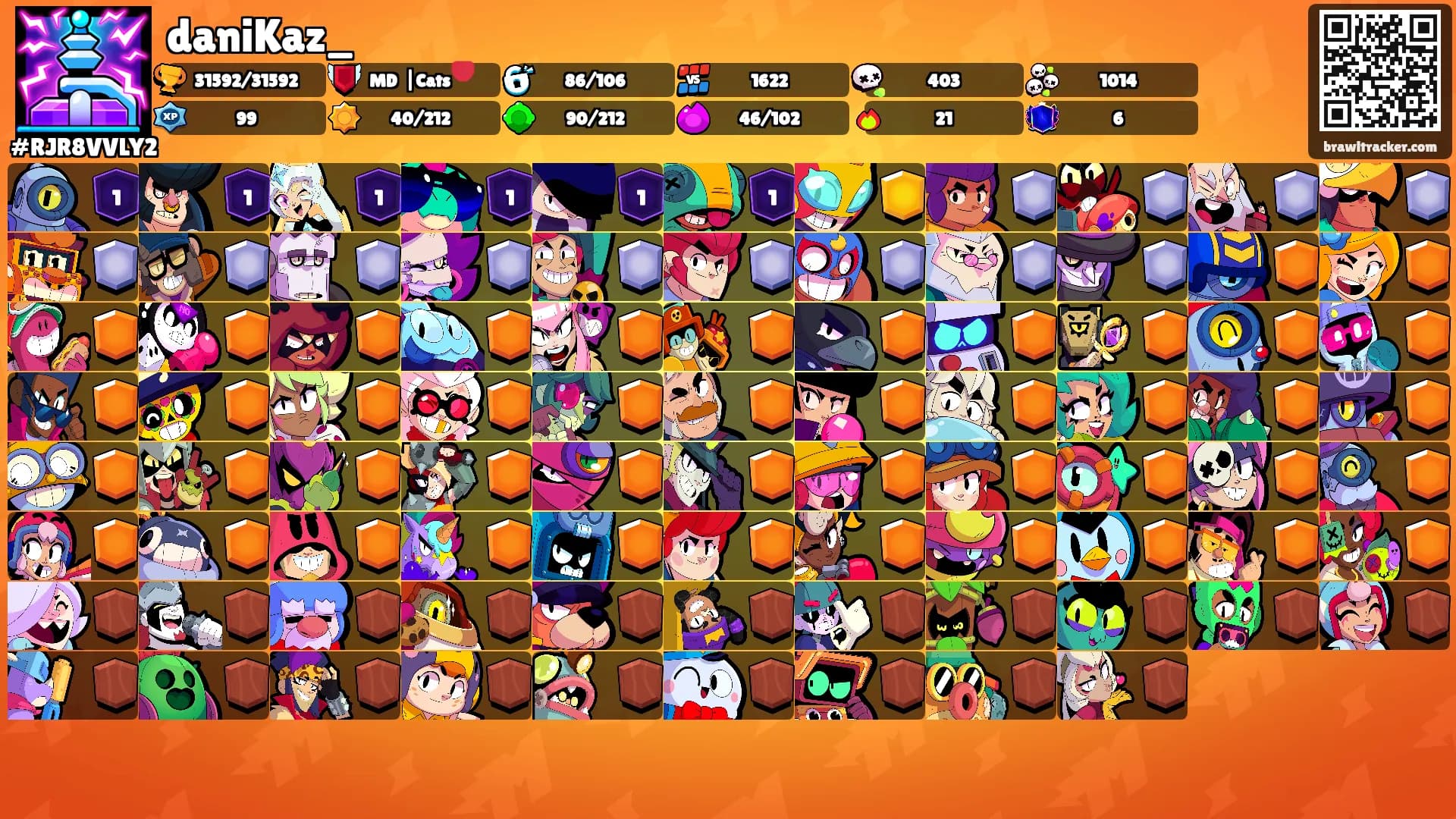 daniKaz_'s Ranks