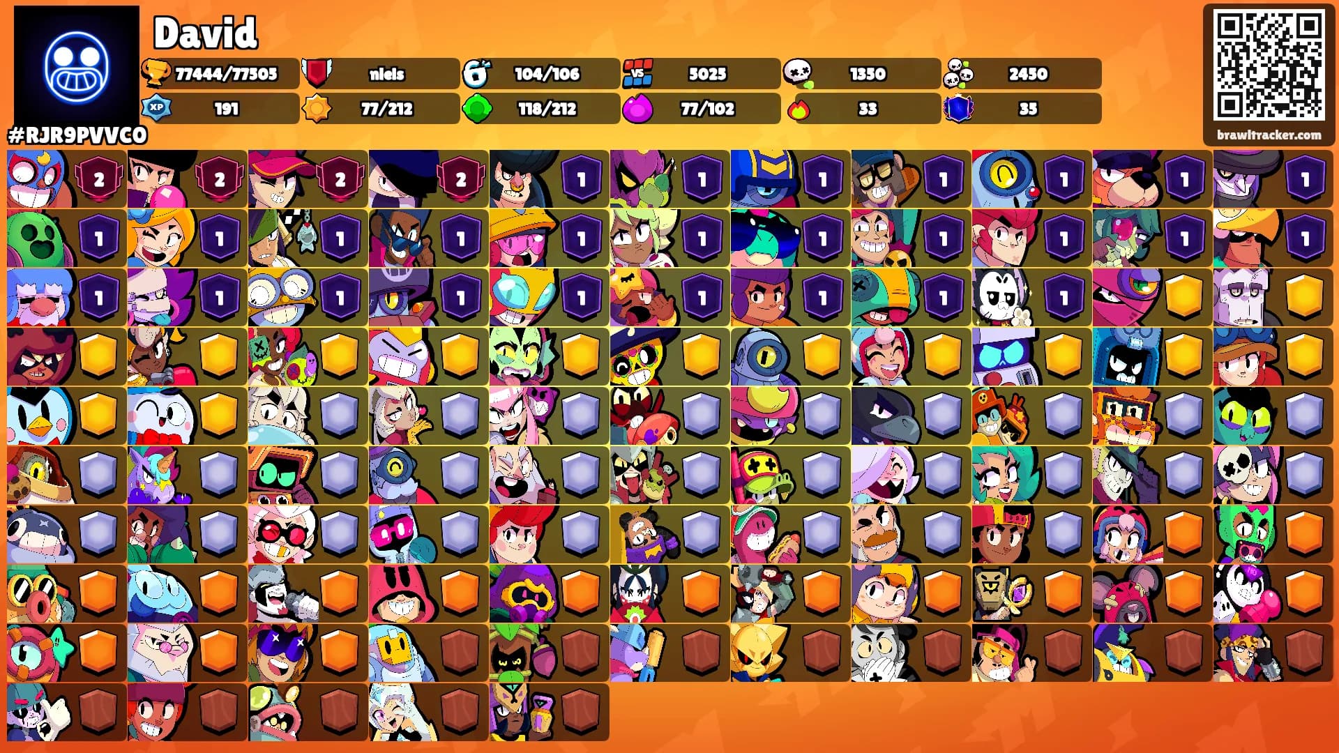 David's Ranks