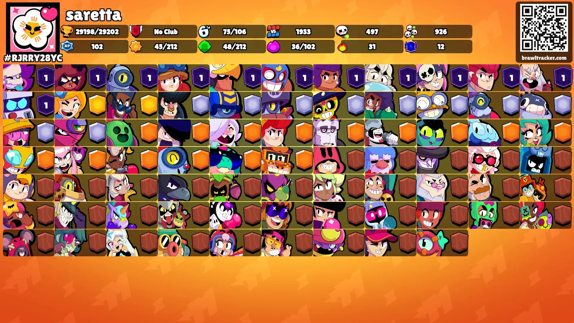 saretta's Ranks