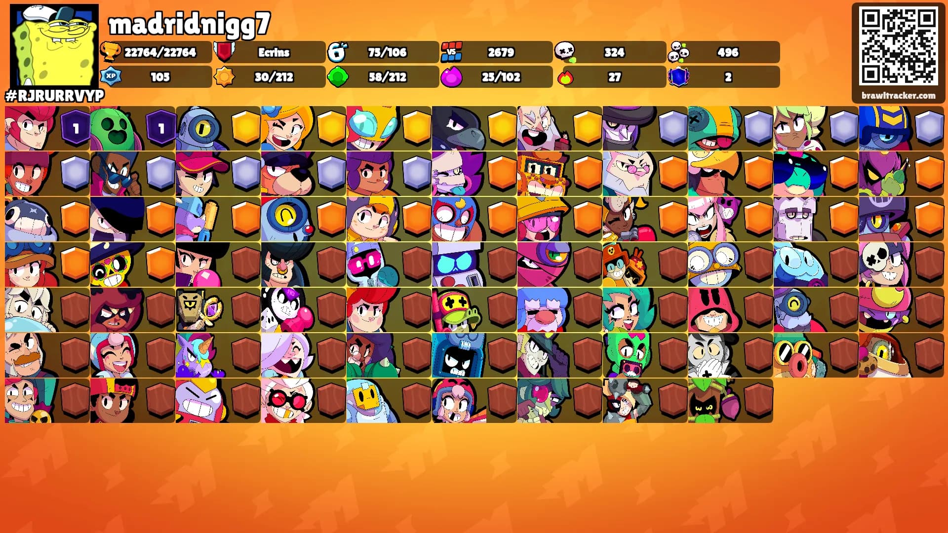 madridnigg7's Ranks