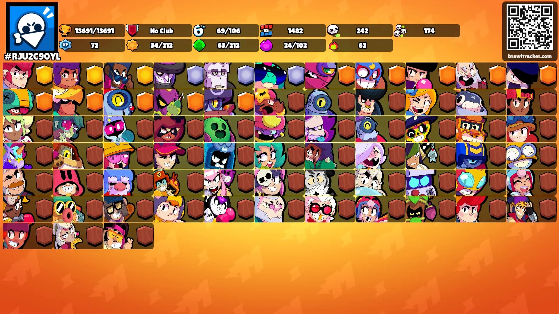 ⠀⠀'s Ranks