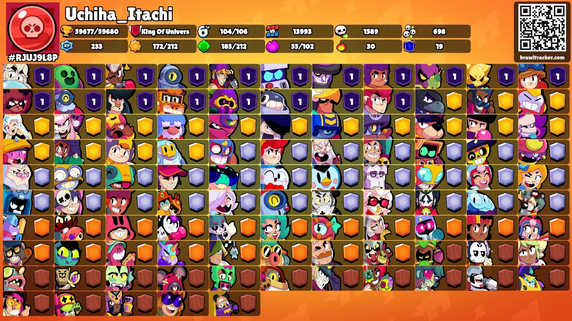 Uchiha_Itachi's Ranks