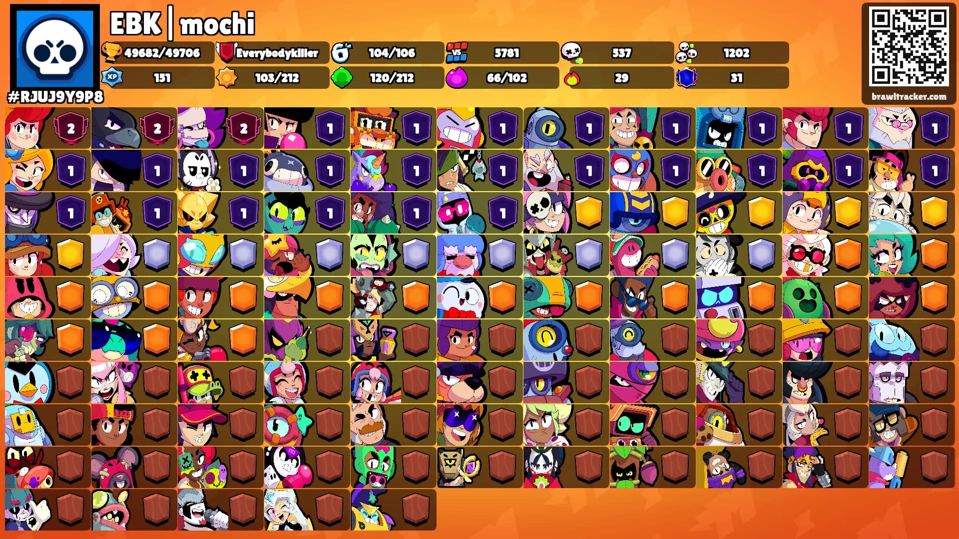 EBK|mochi's Ranks