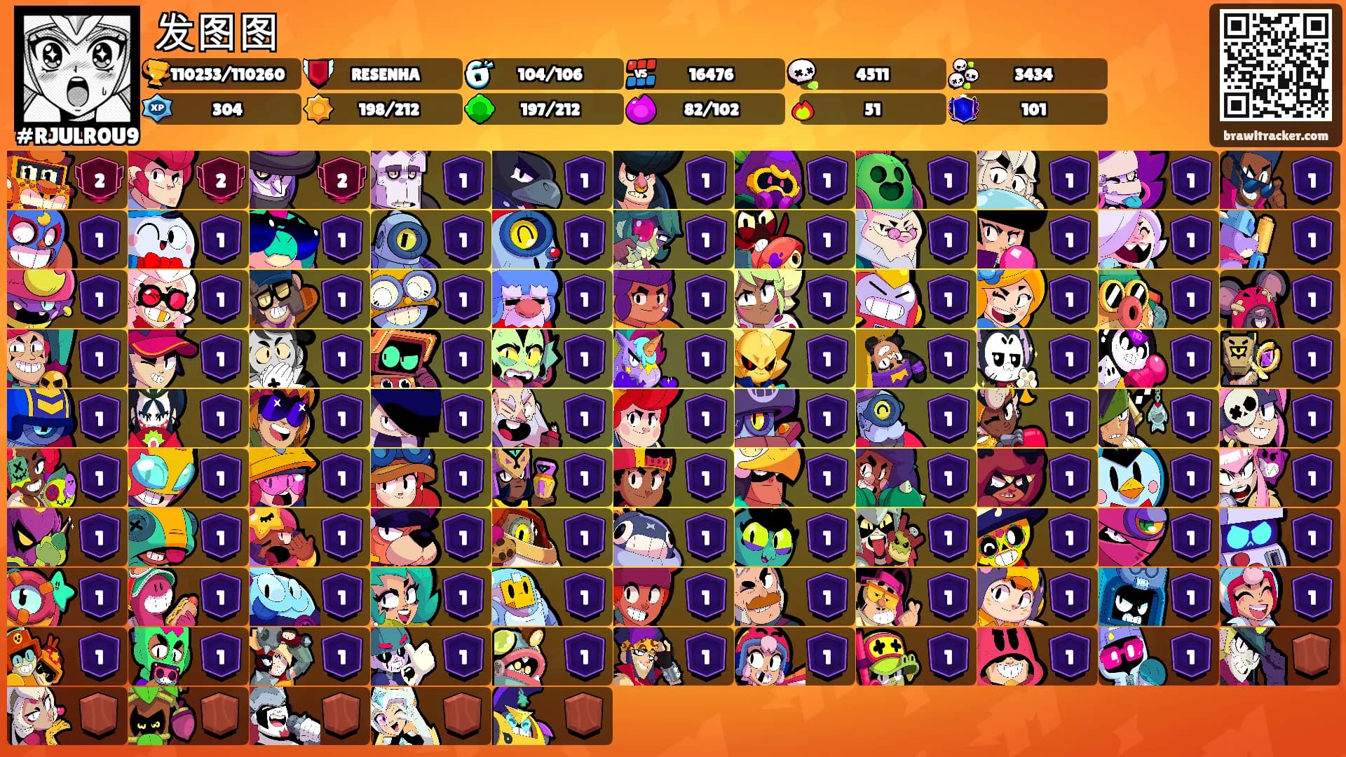 发图图's Ranks