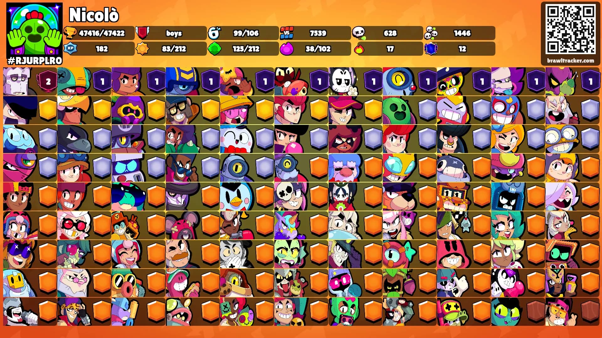 Nicolò's Ranks