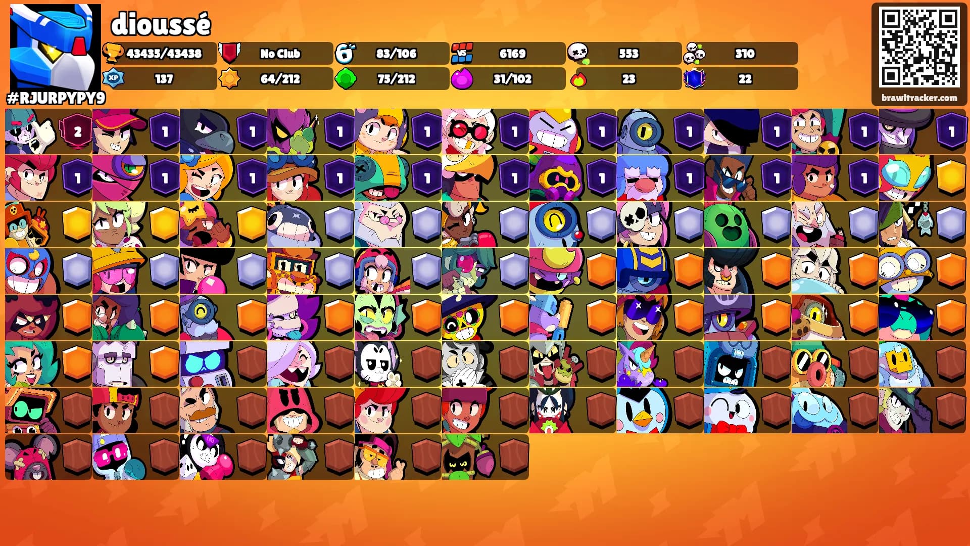 dioussé's Ranks