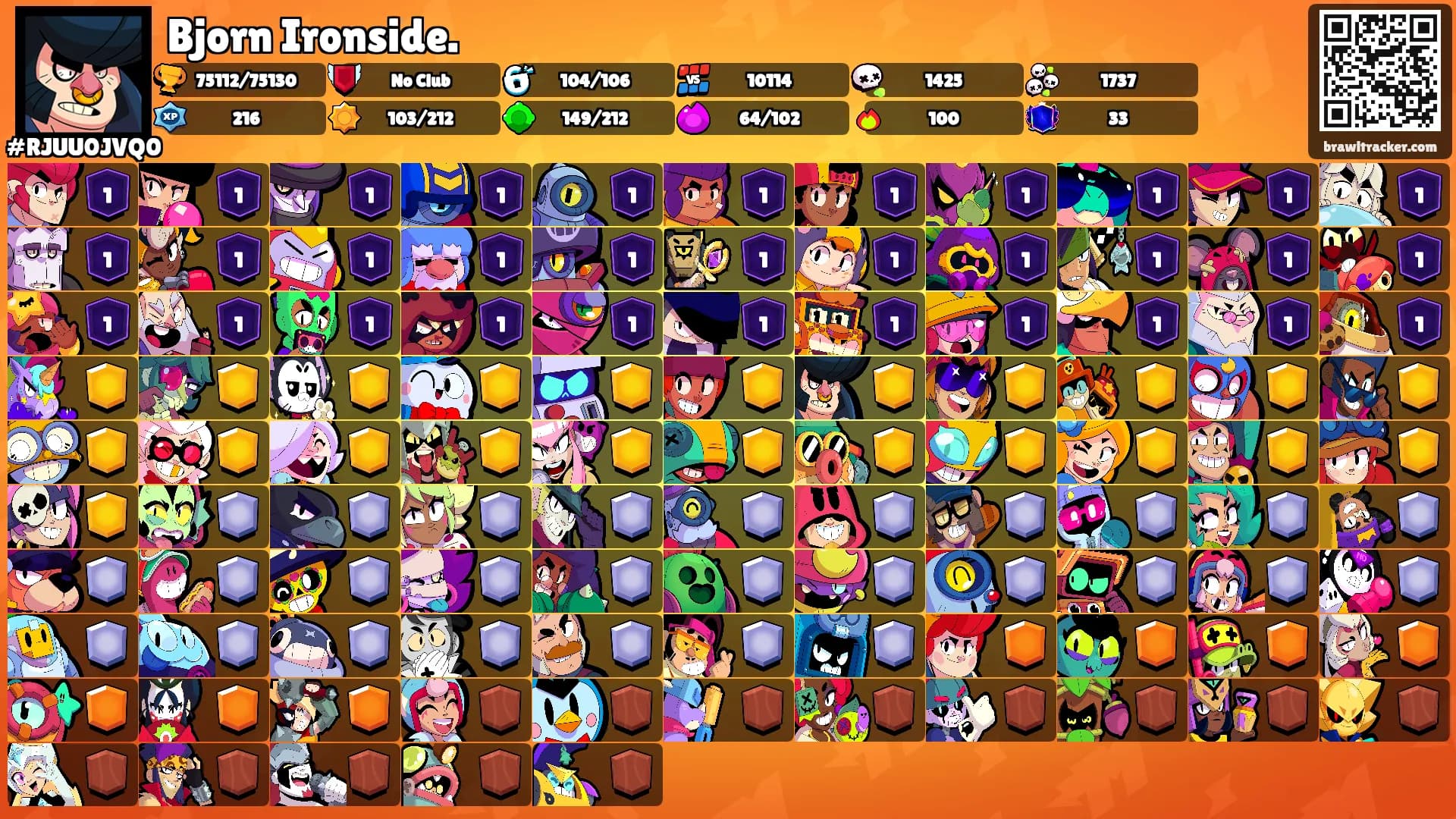 Bjorn Ironside.'s Ranks