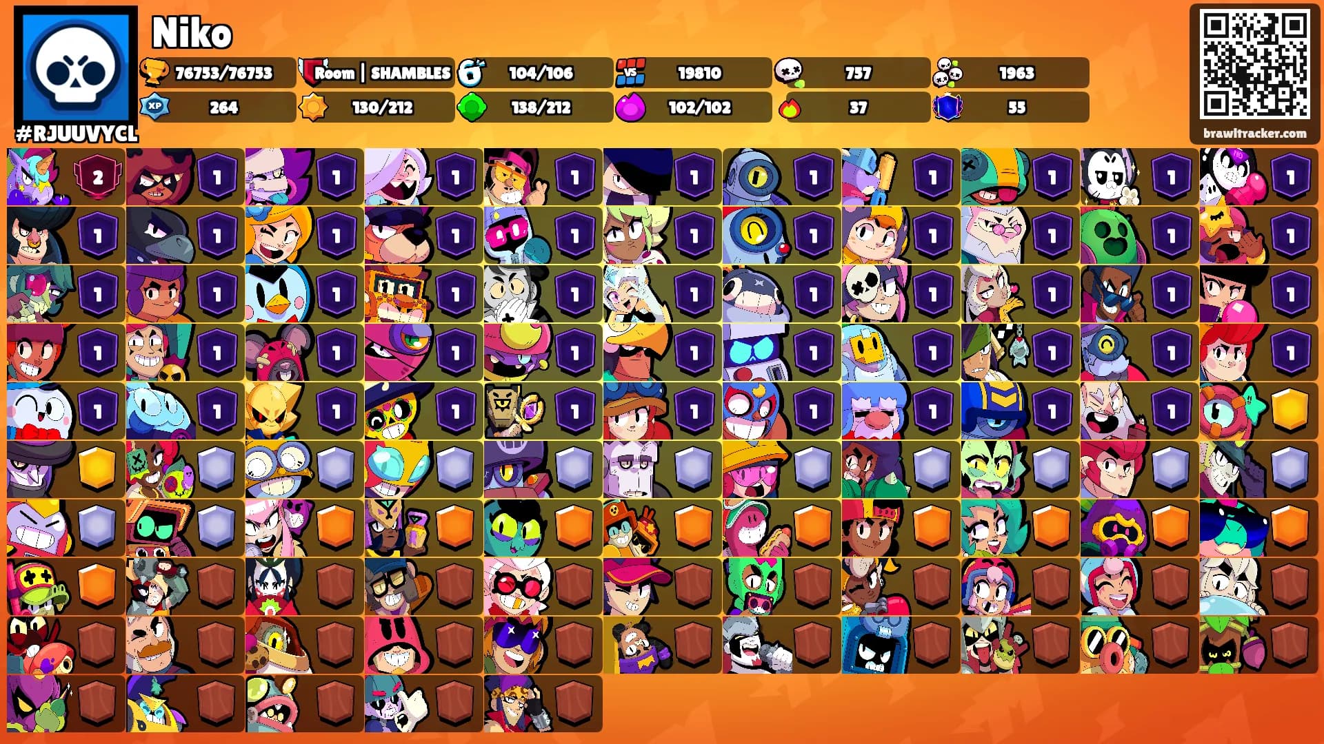 Niko's Ranks