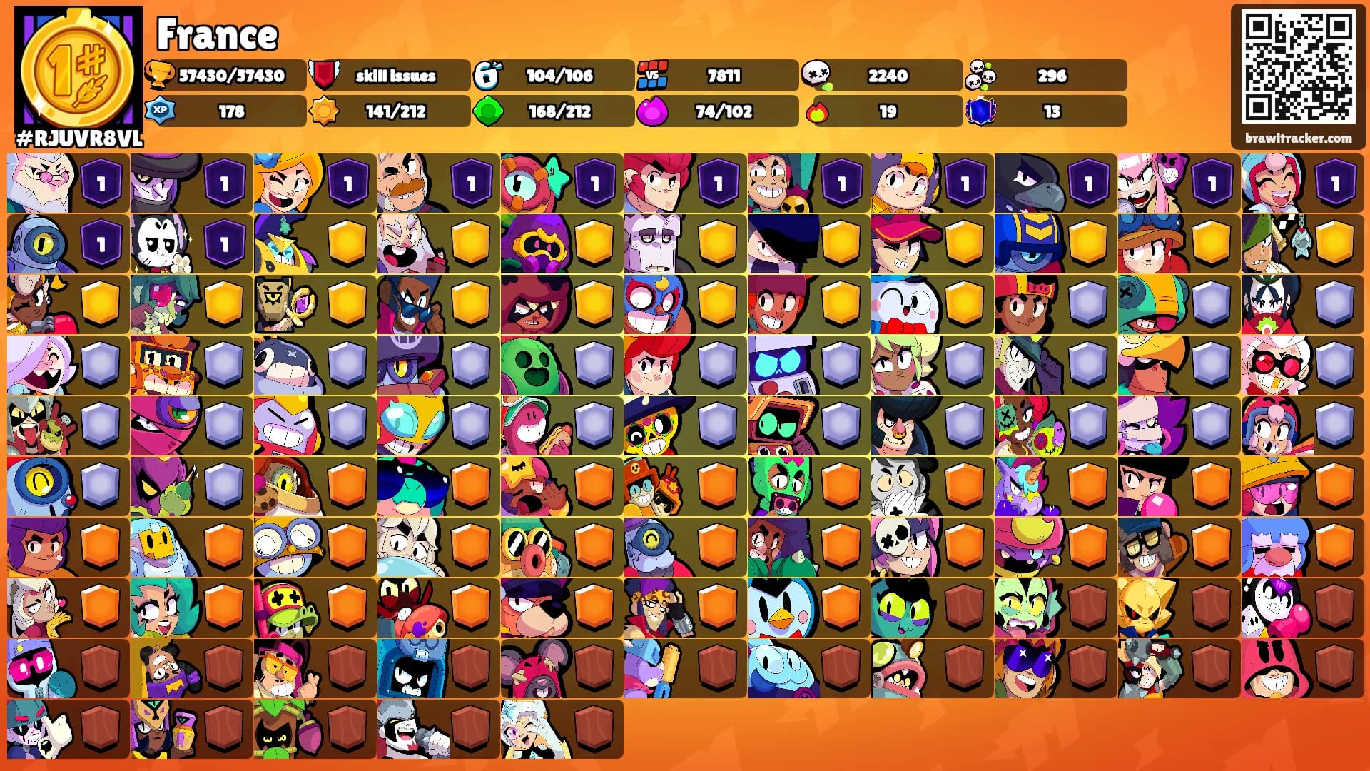 France's Ranks