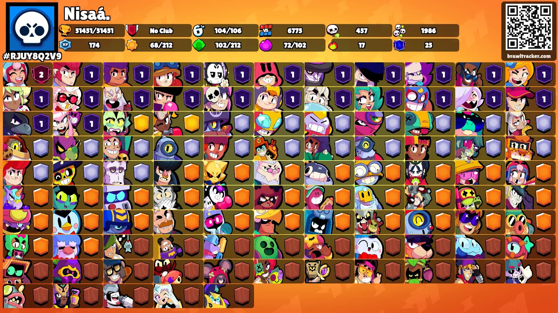 Nisaá.'s Ranks