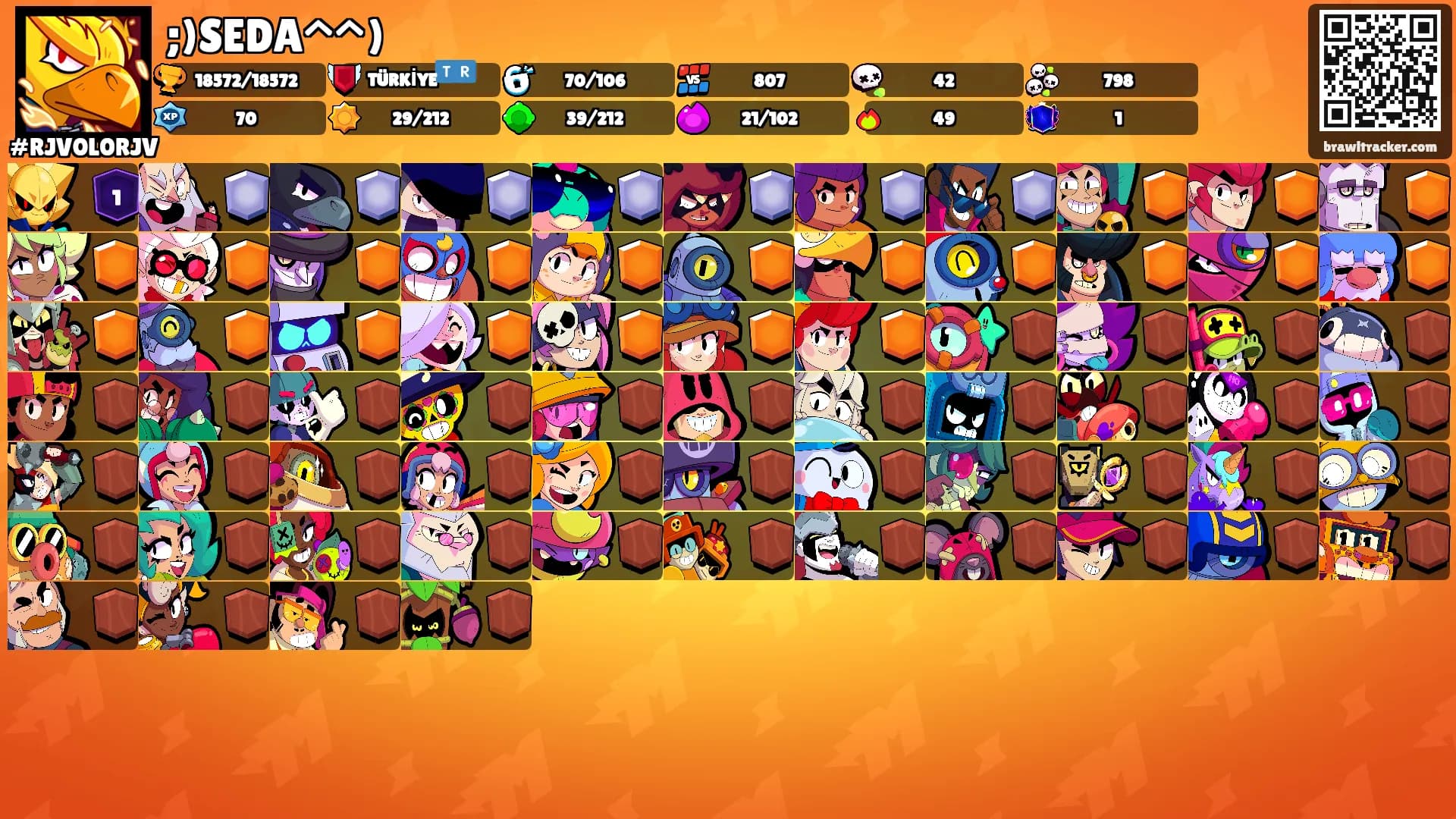 ;)SEDA^^)'s Ranks